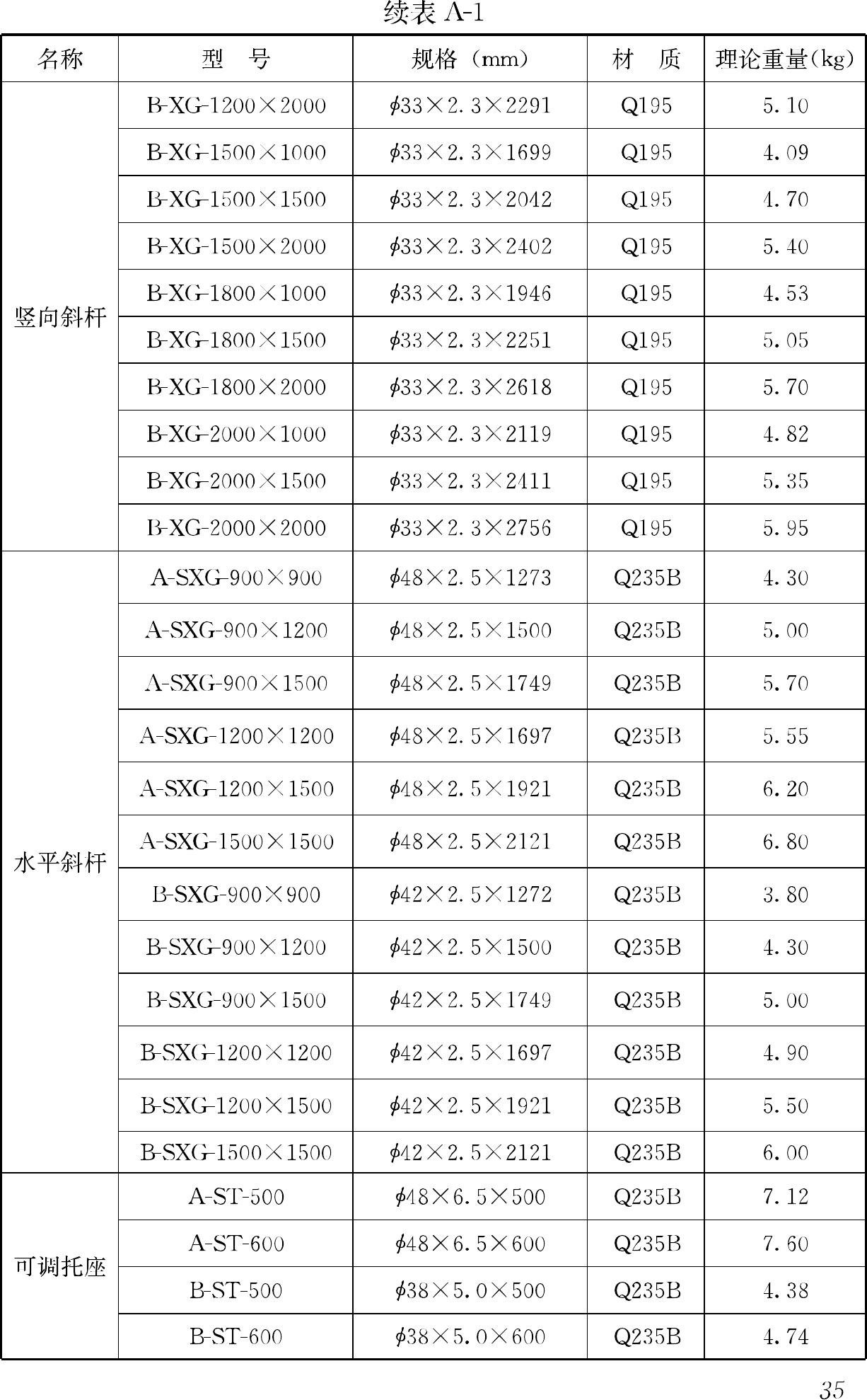 JGJ231-2010--建筑施工承插型盘扣式钢管支架安全技术规程