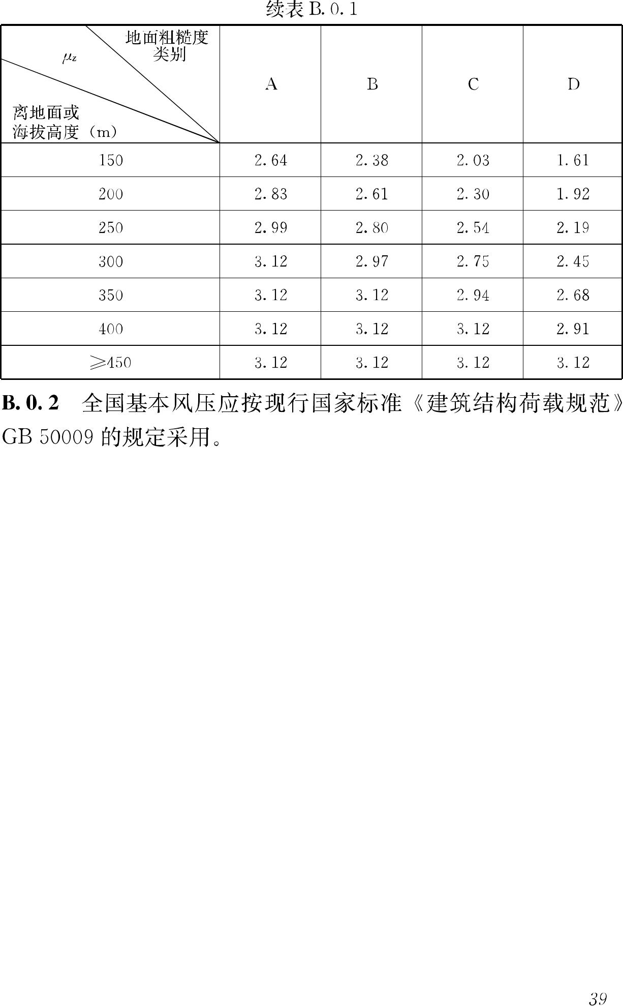 JGJ231-2010--建筑施工承插型盘扣式钢管支架安全技术规程