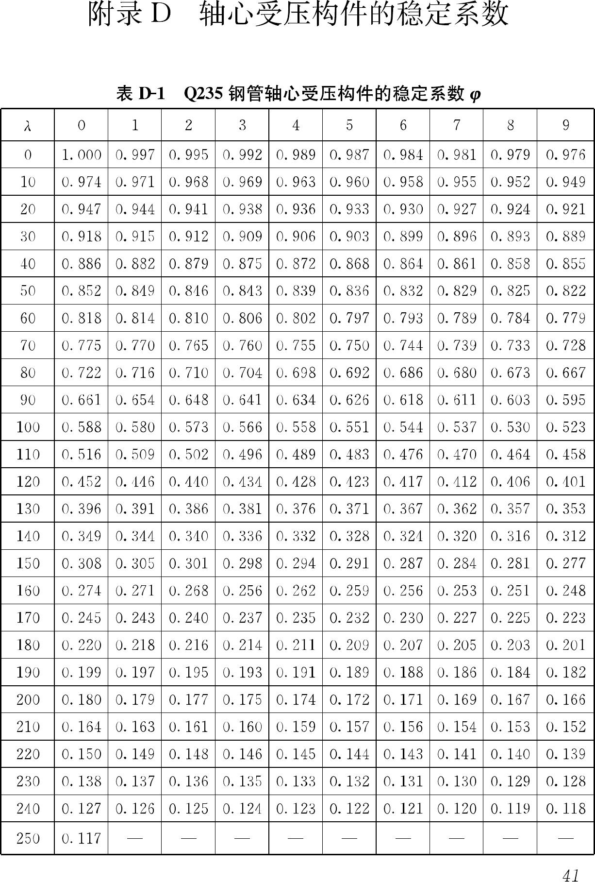 JGJ231-2010--建筑施工承插型盘扣式钢管支架安全技术规程