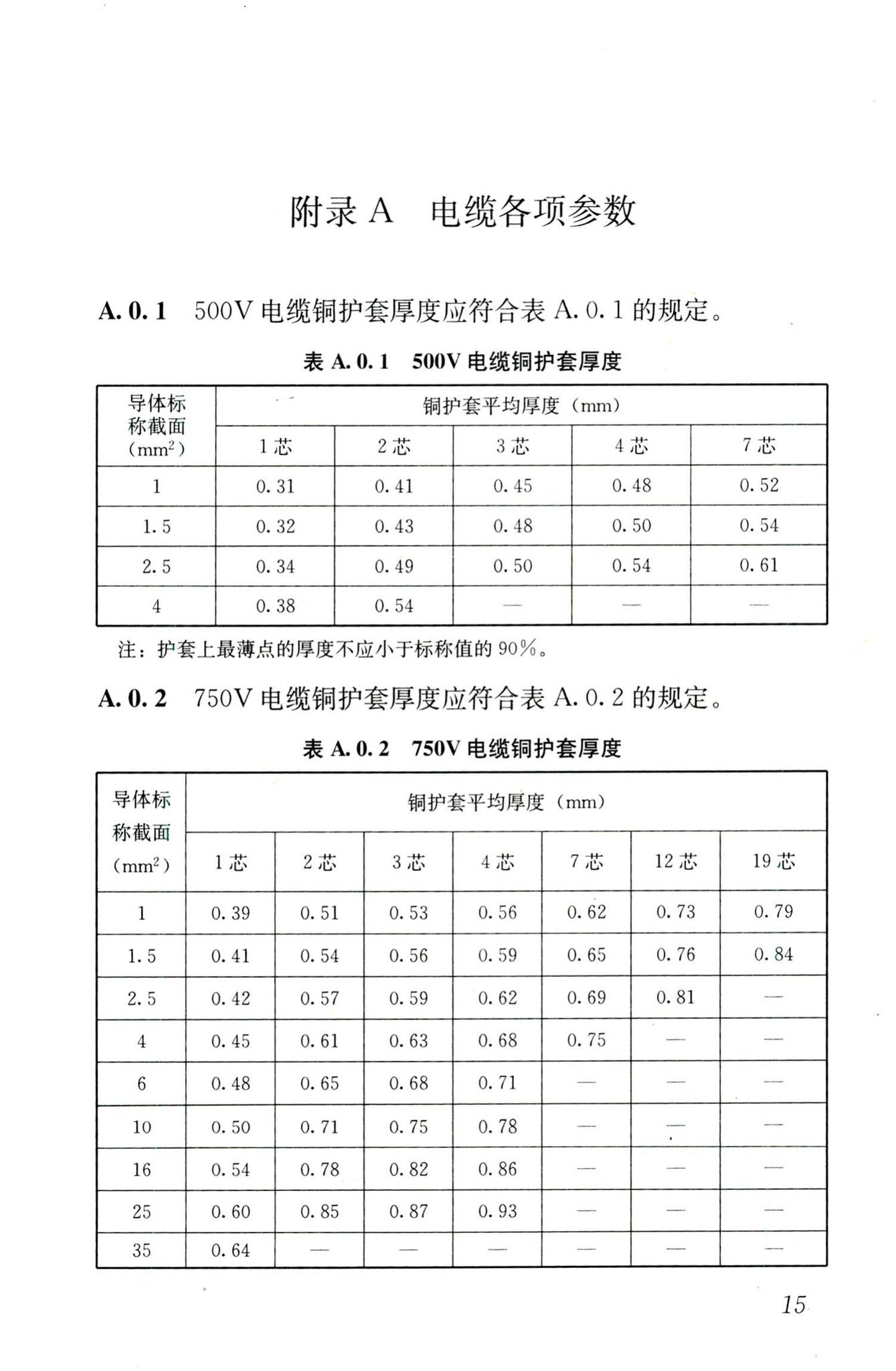 JGJ232-2011--矿物绝缘电缆敷设技术规程