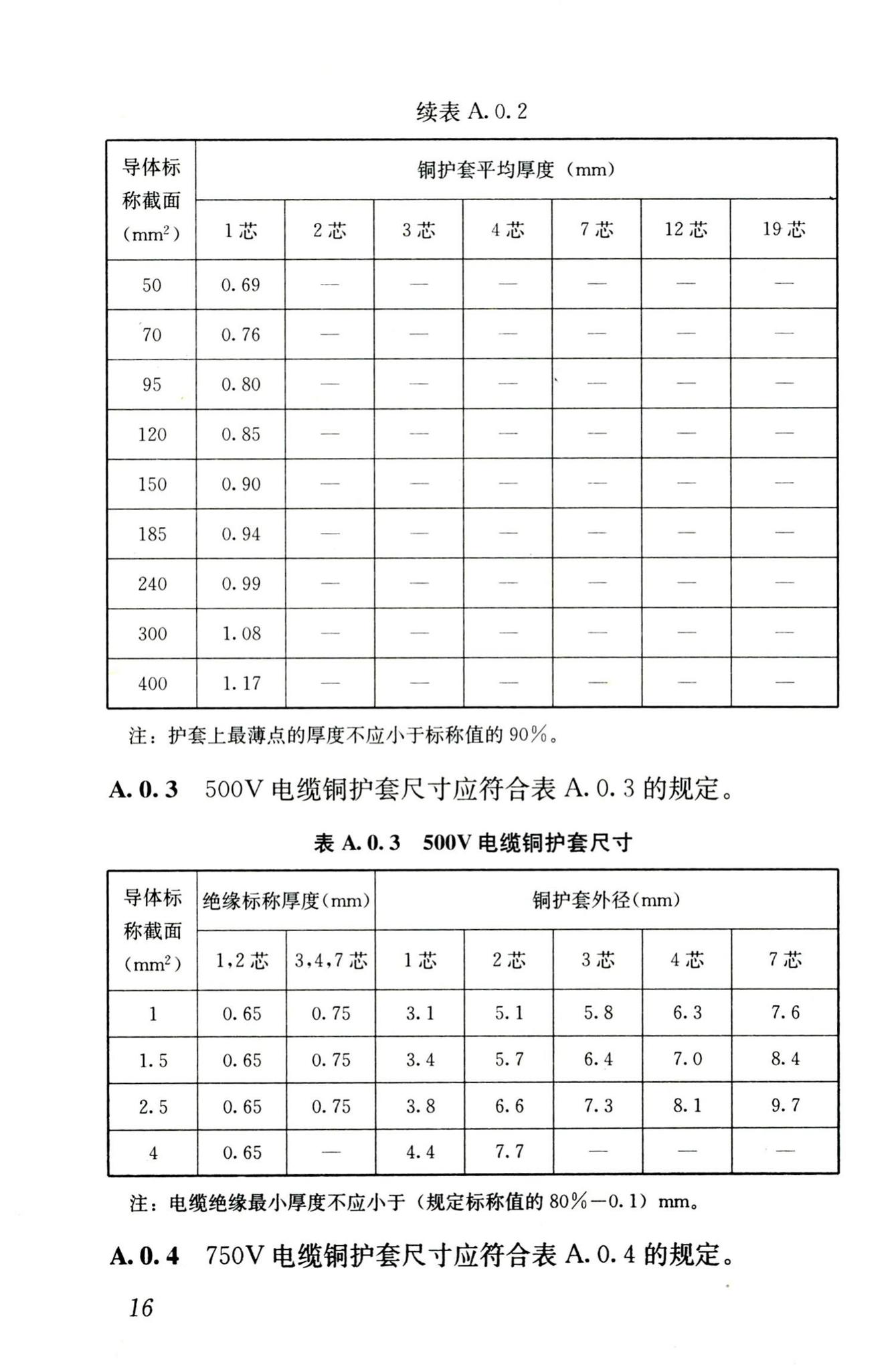 JGJ232-2011--矿物绝缘电缆敷设技术规程