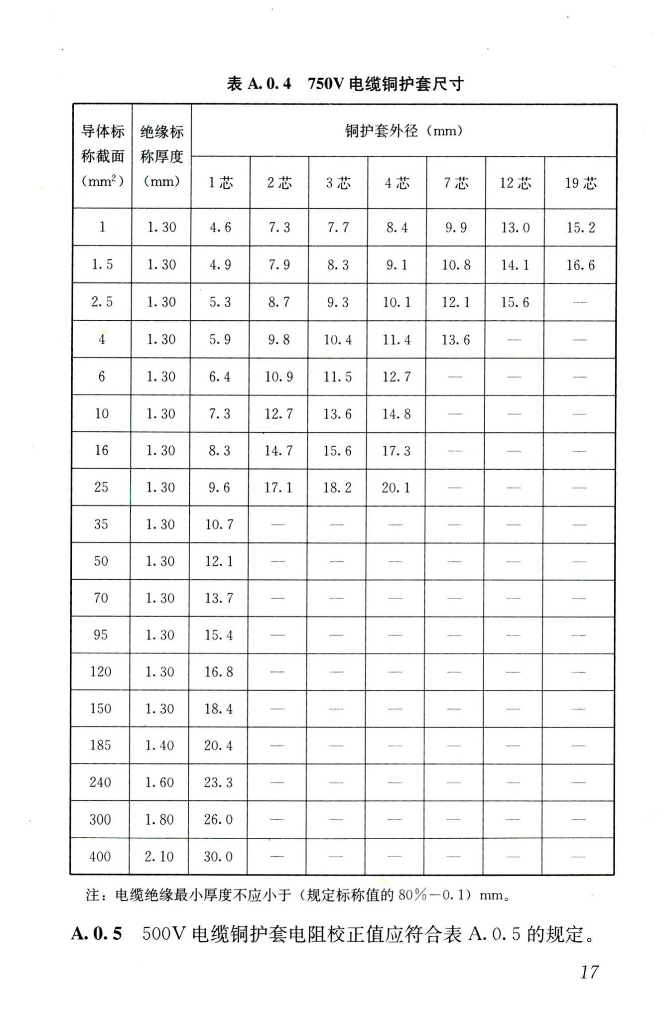 JGJ232-2011--矿物绝缘电缆敷设技术规程