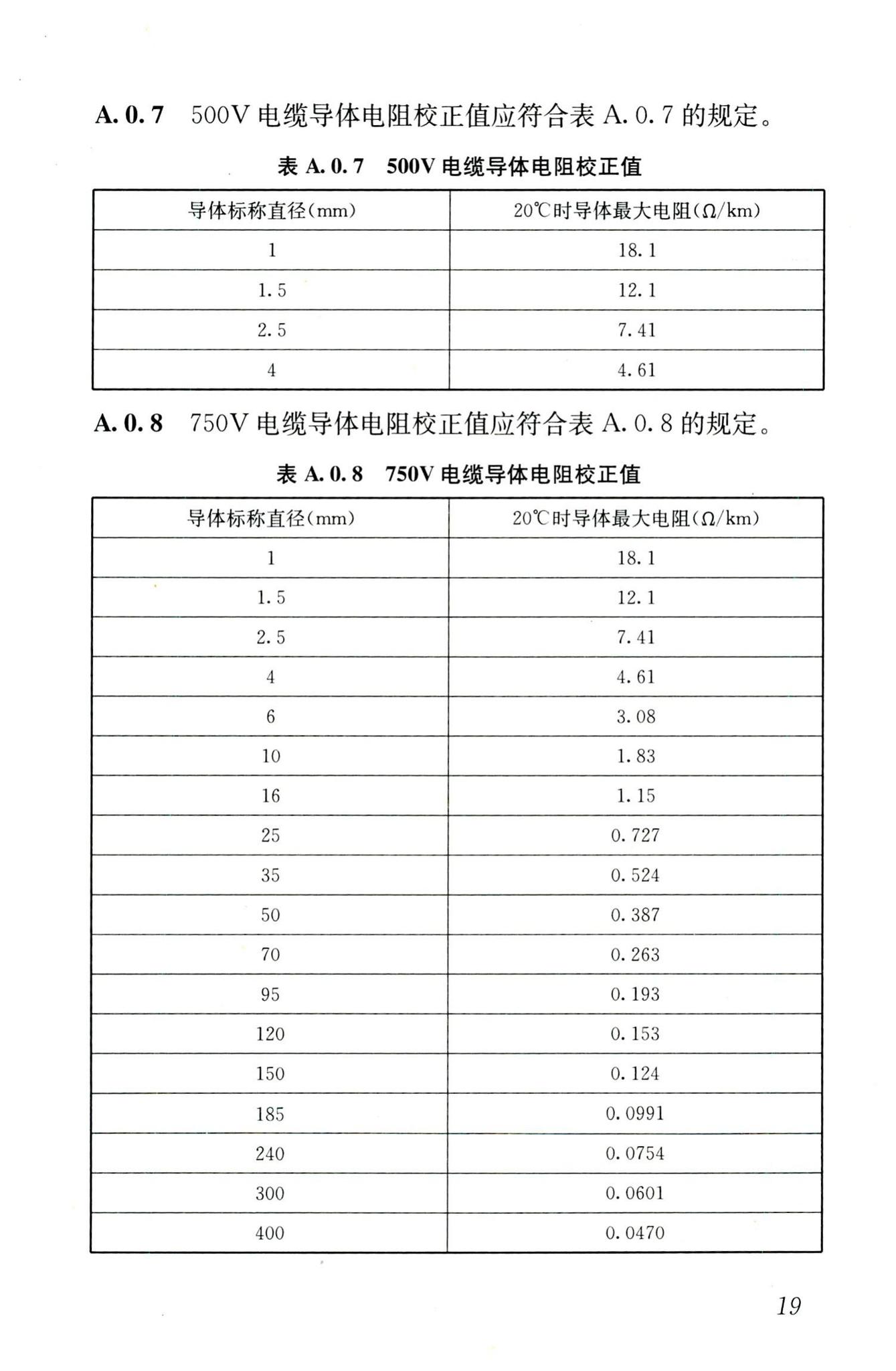 JGJ232-2011--矿物绝缘电缆敷设技术规程