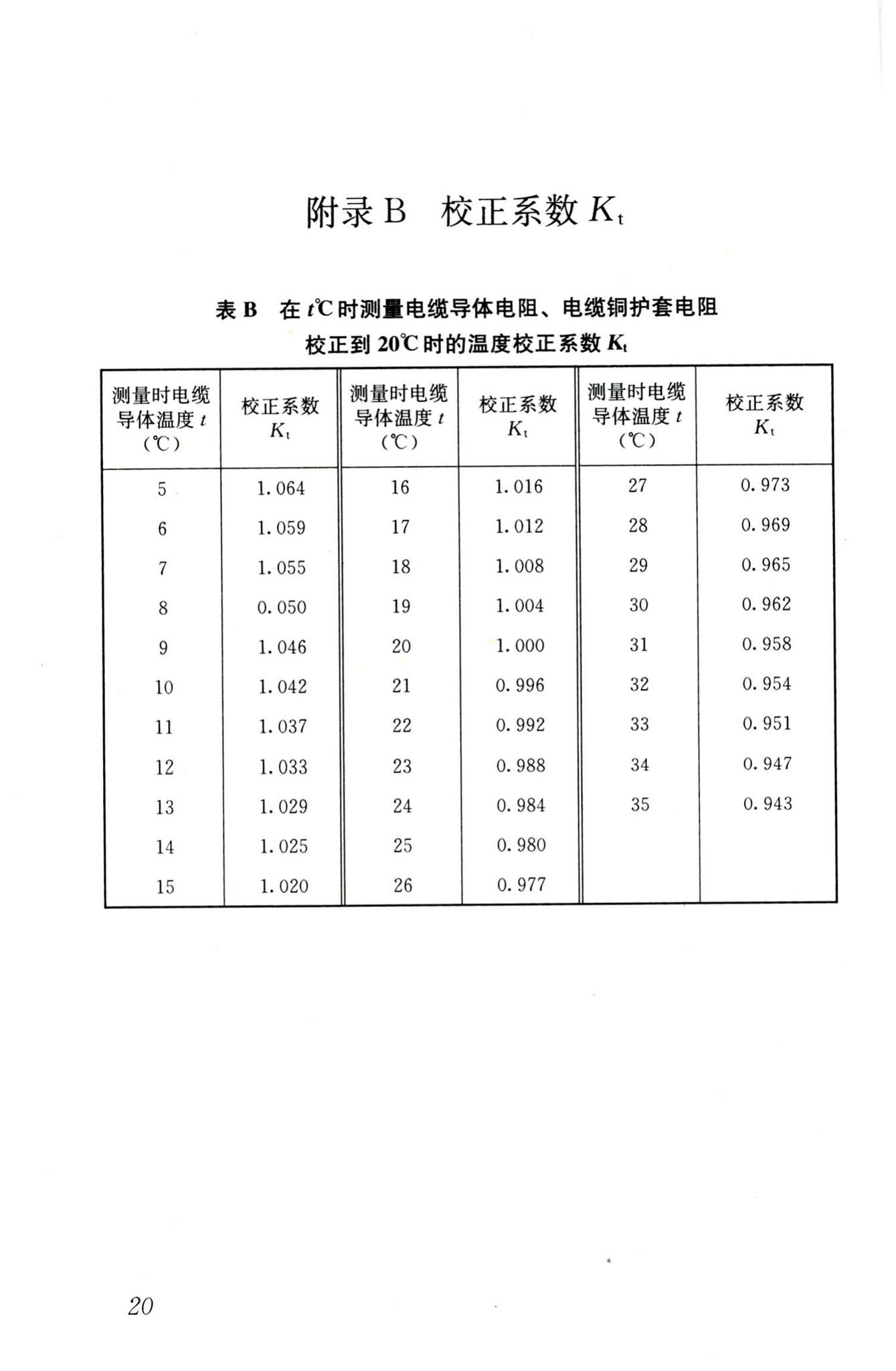 JGJ232-2011--矿物绝缘电缆敷设技术规程