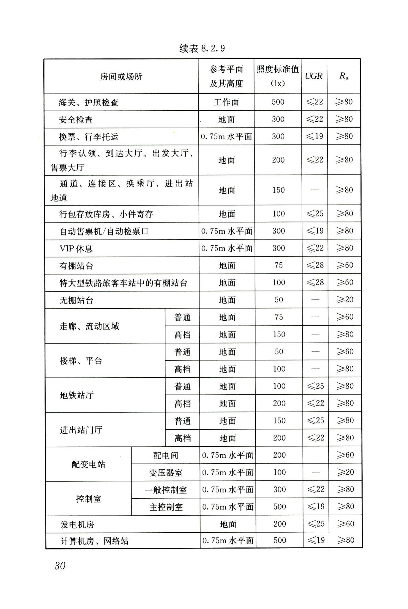 JGJ243-2011--交通建筑电气设计规范