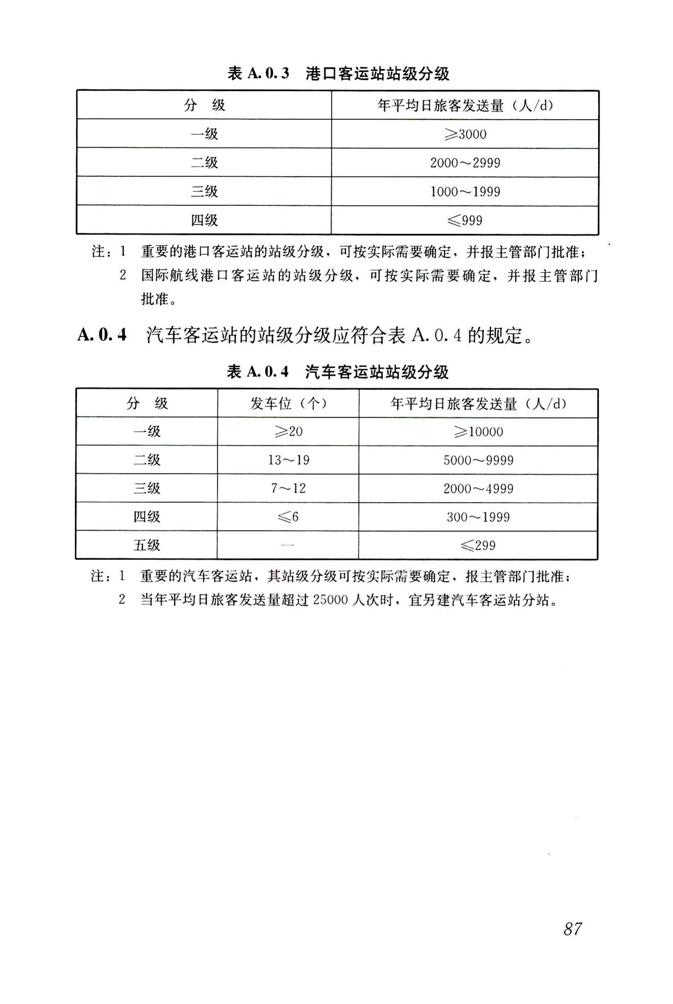 JGJ243-2011--交通建筑电气设计规范