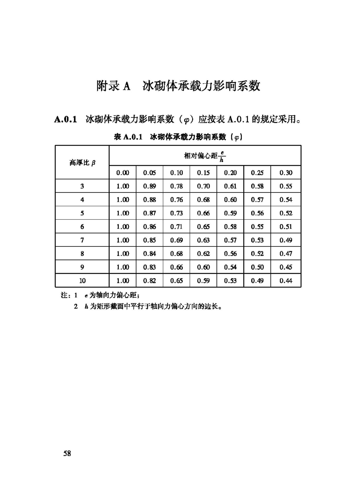 JGJ247-2011--冰雪景观建筑技术规程