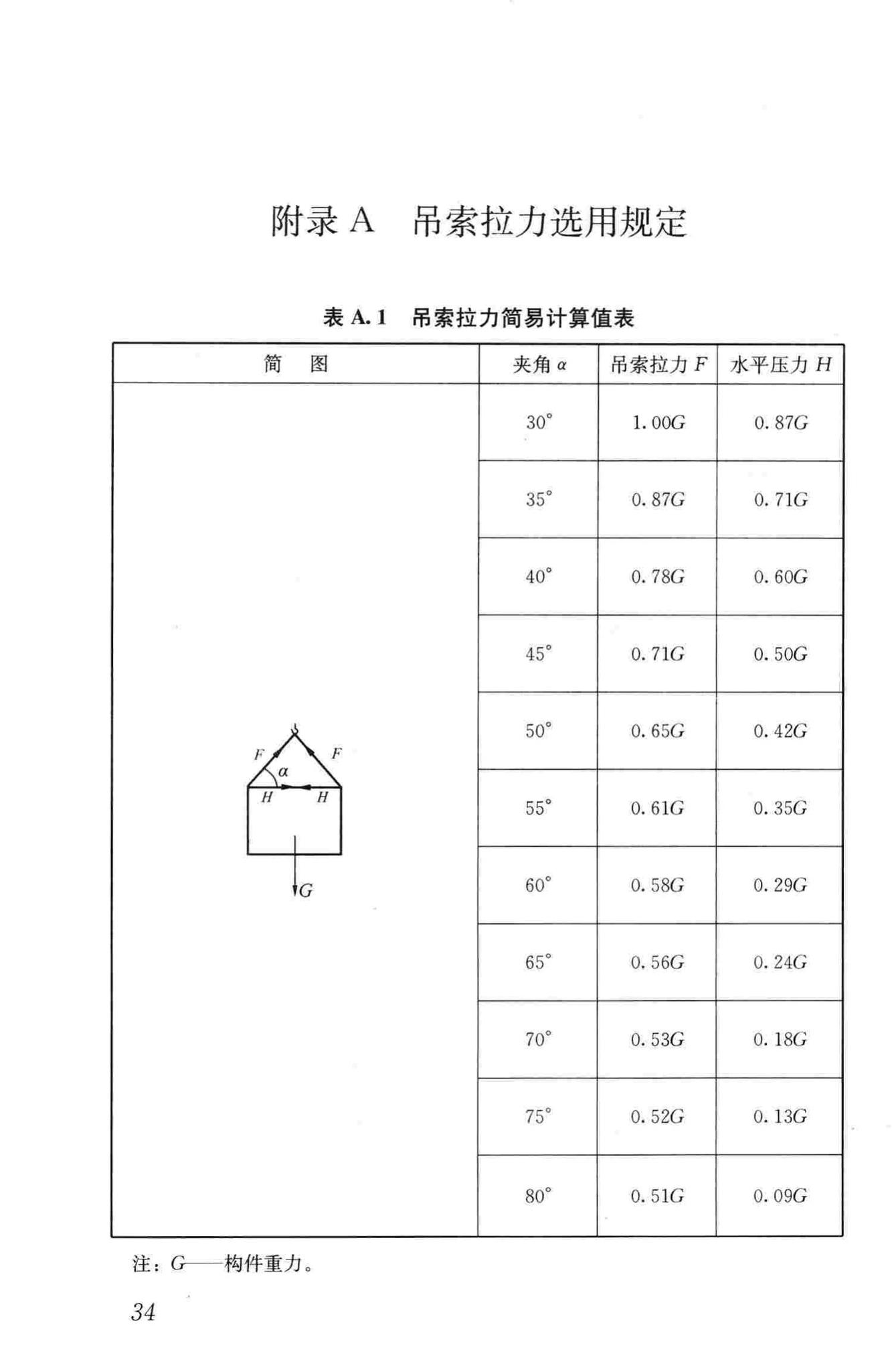 JGJ276-2012--建筑施工起重吊装工程安全技术规范