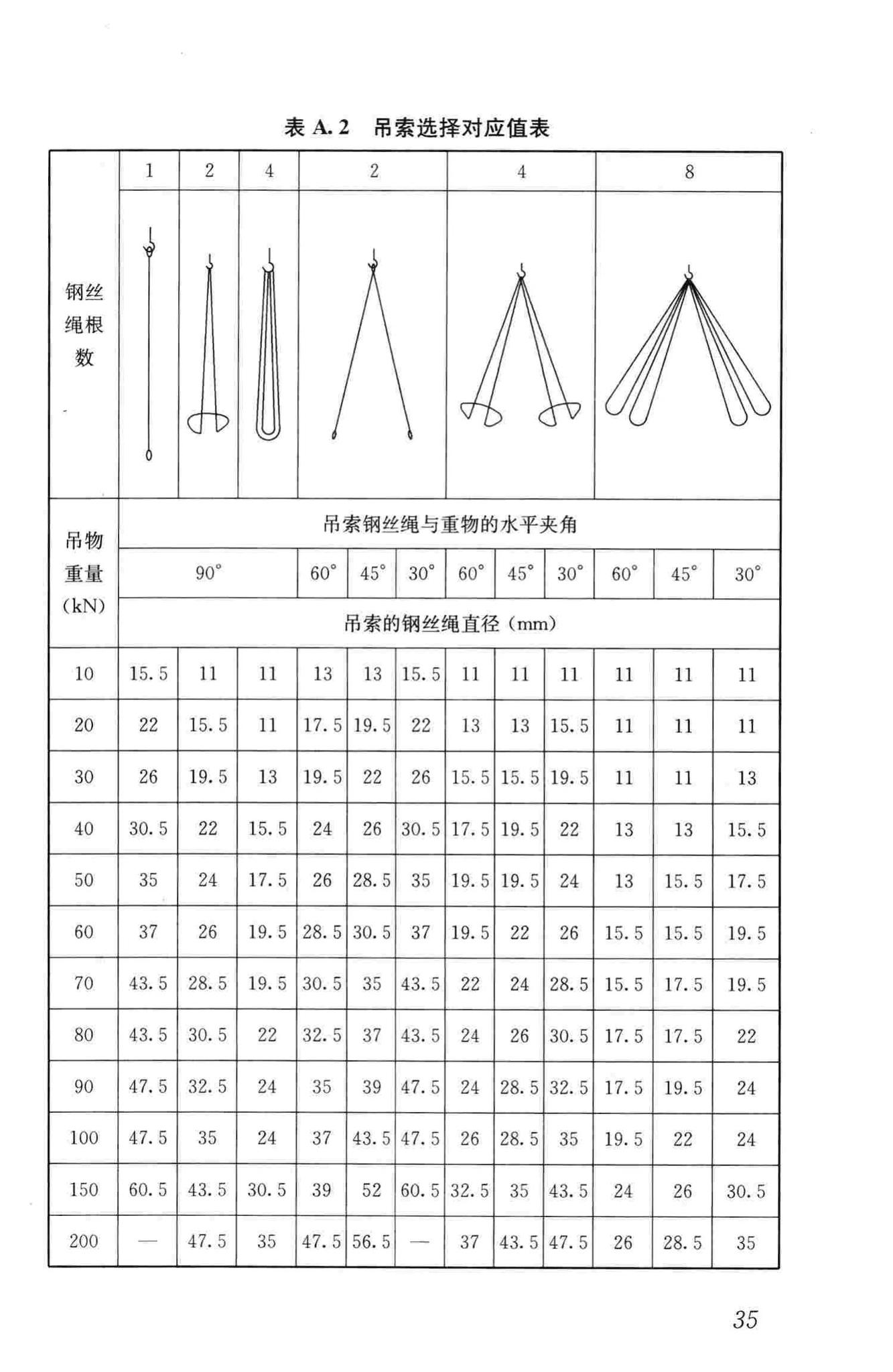 JGJ276-2012--建筑施工起重吊装工程安全技术规范