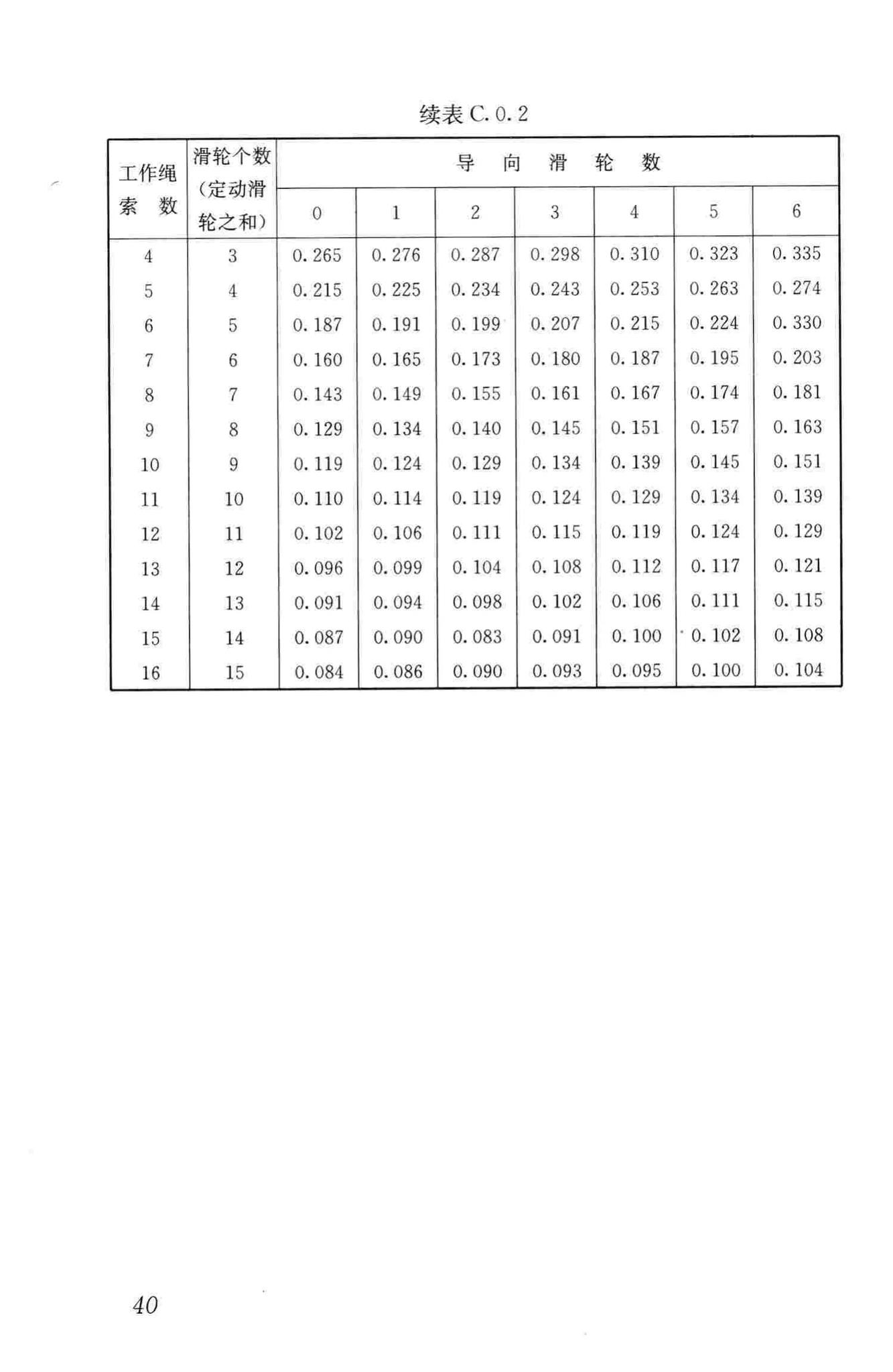 JGJ276-2012--建筑施工起重吊装工程安全技术规范