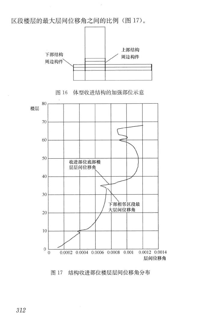 JGJ3-2010--高层建筑混凝土结构技术规程