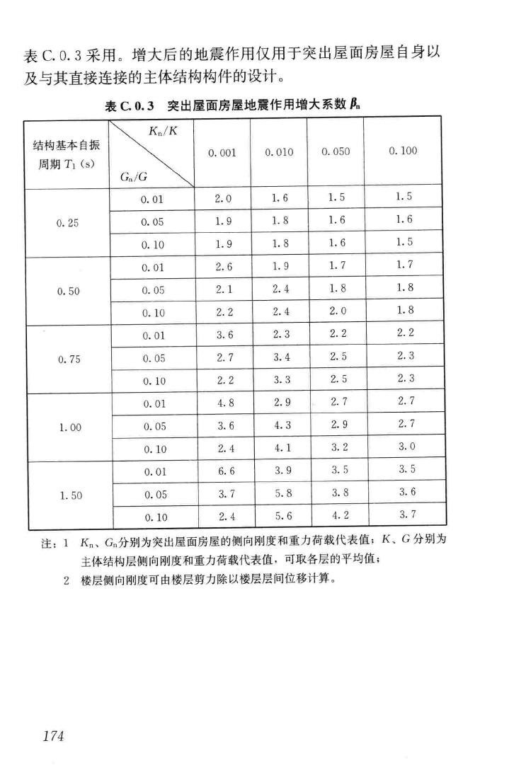 JGJ3-2010--高层建筑混凝土结构技术规程