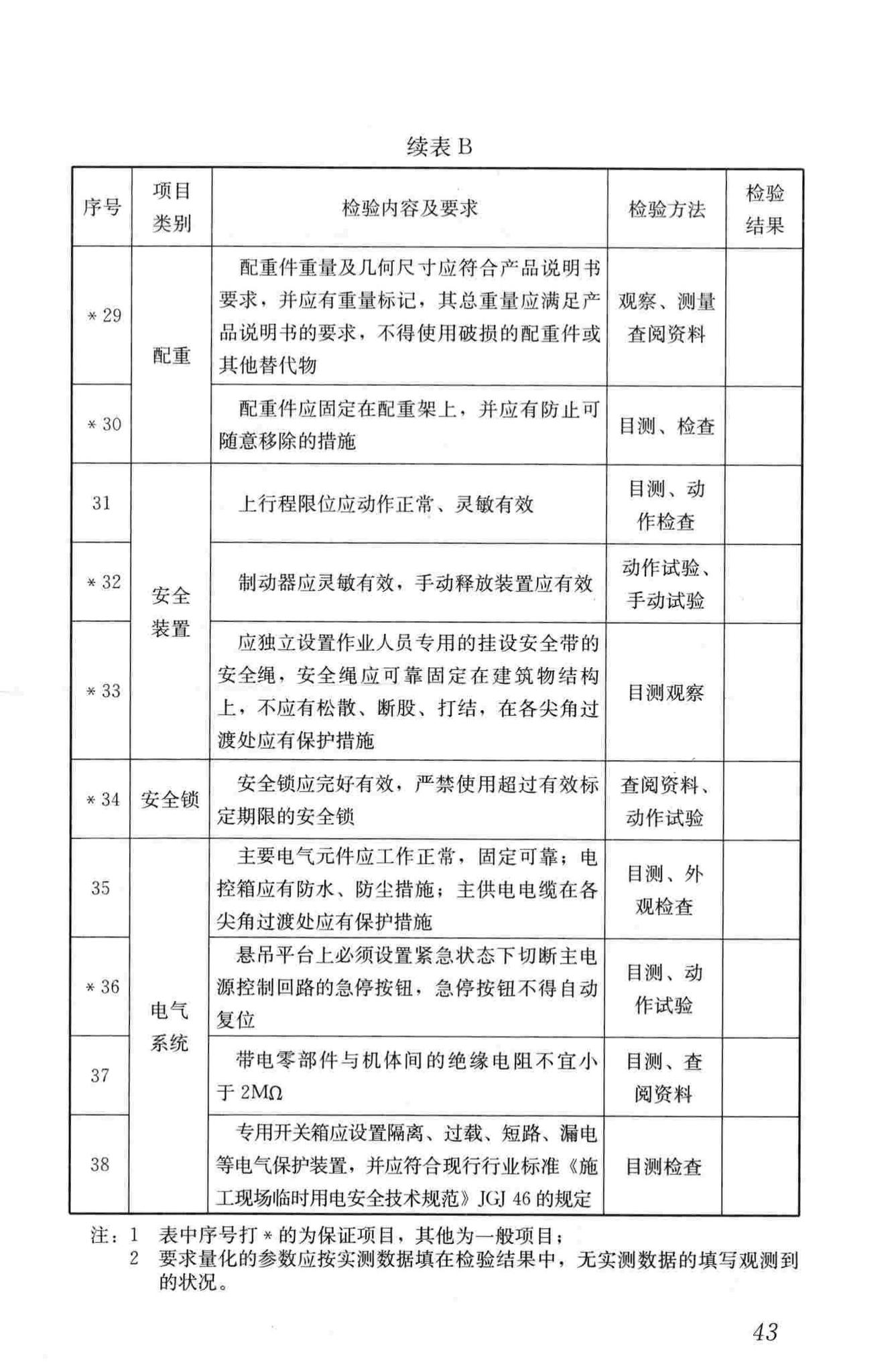 JGJ305-2013--建筑施工升降设备设施检验标准