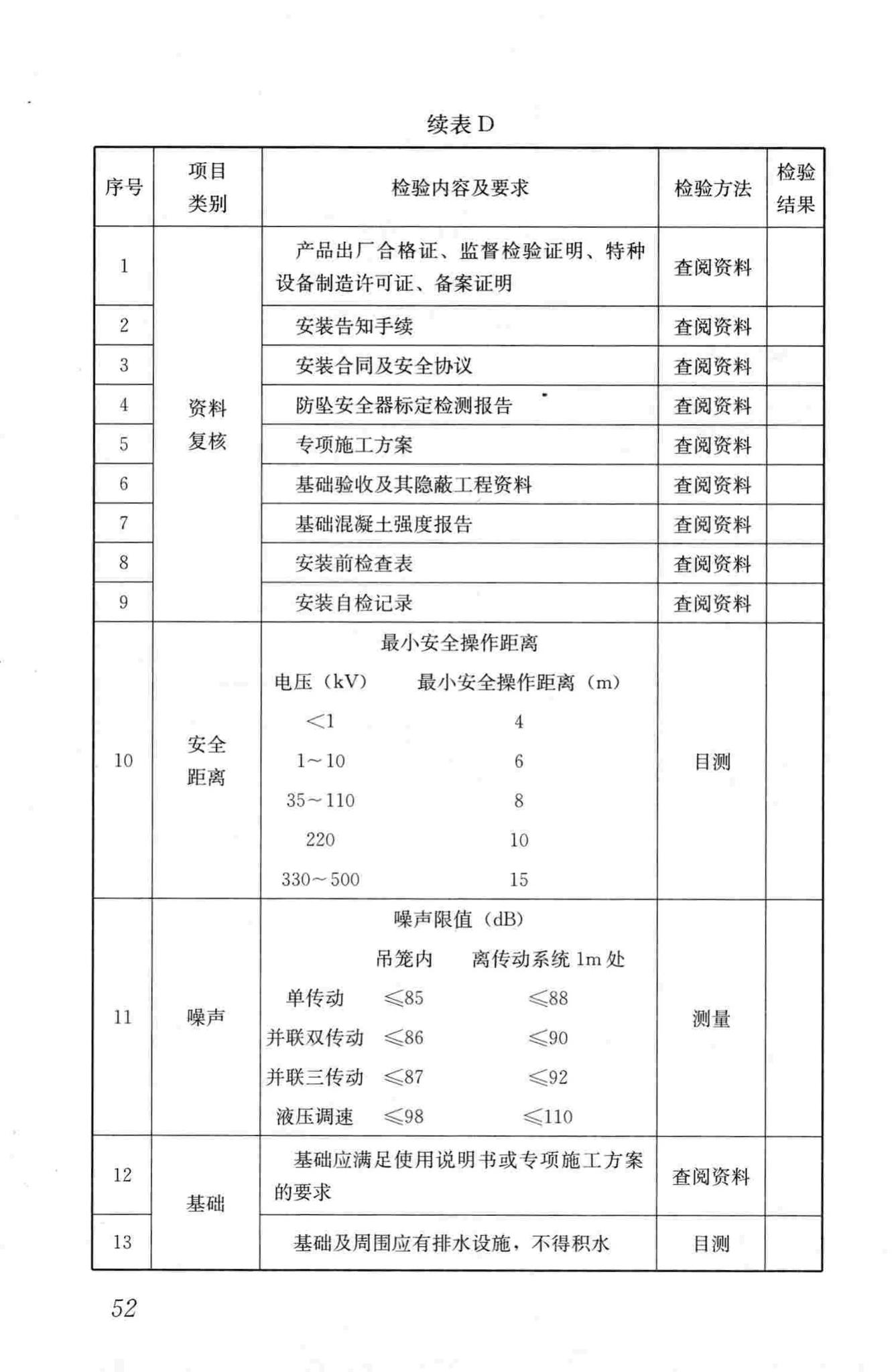 JGJ305-2013--建筑施工升降设备设施检验标准