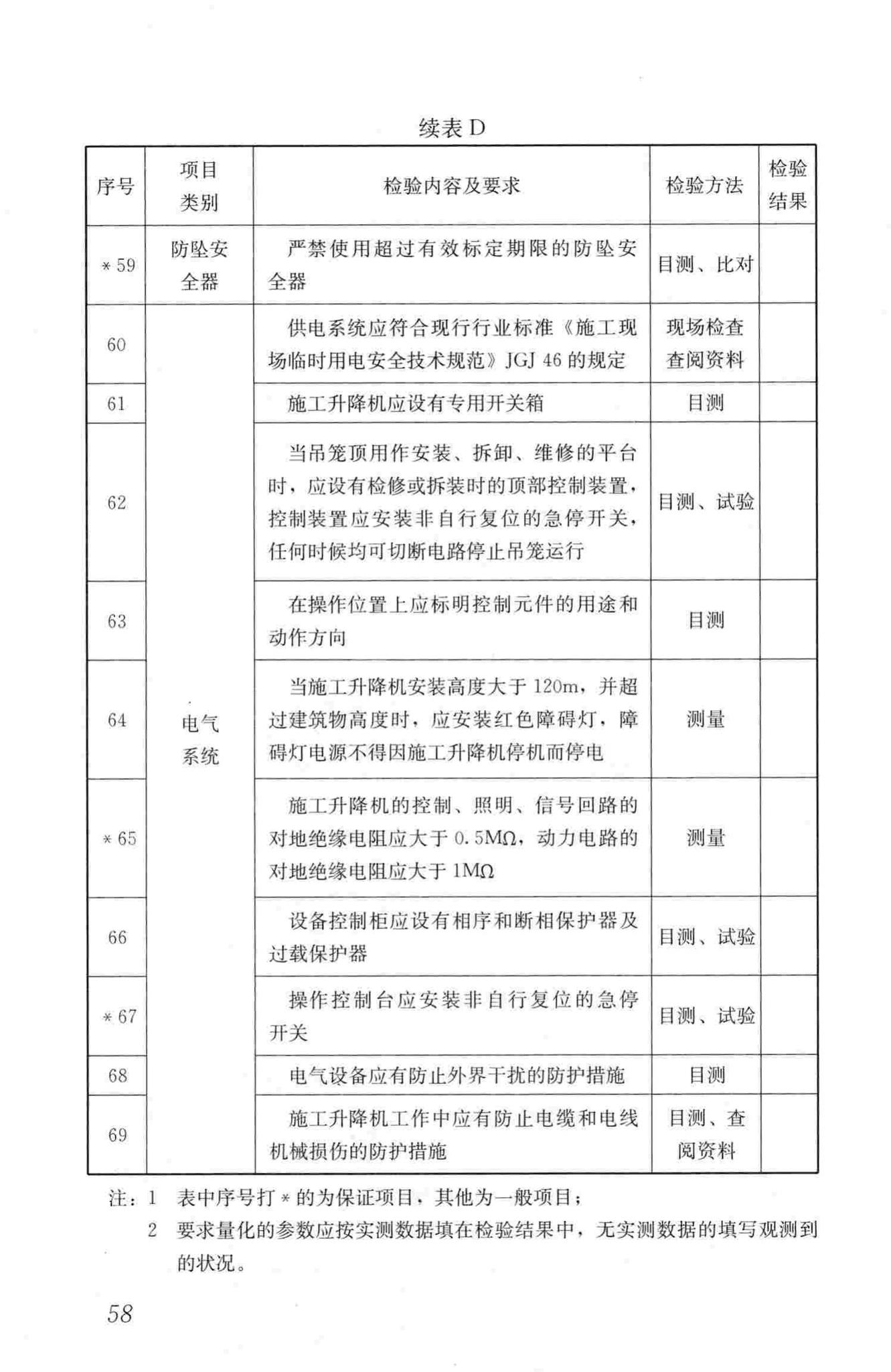 JGJ305-2013--建筑施工升降设备设施检验标准