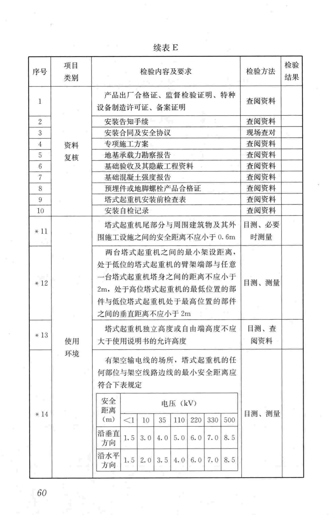 JGJ305-2013--建筑施工升降设备设施检验标准