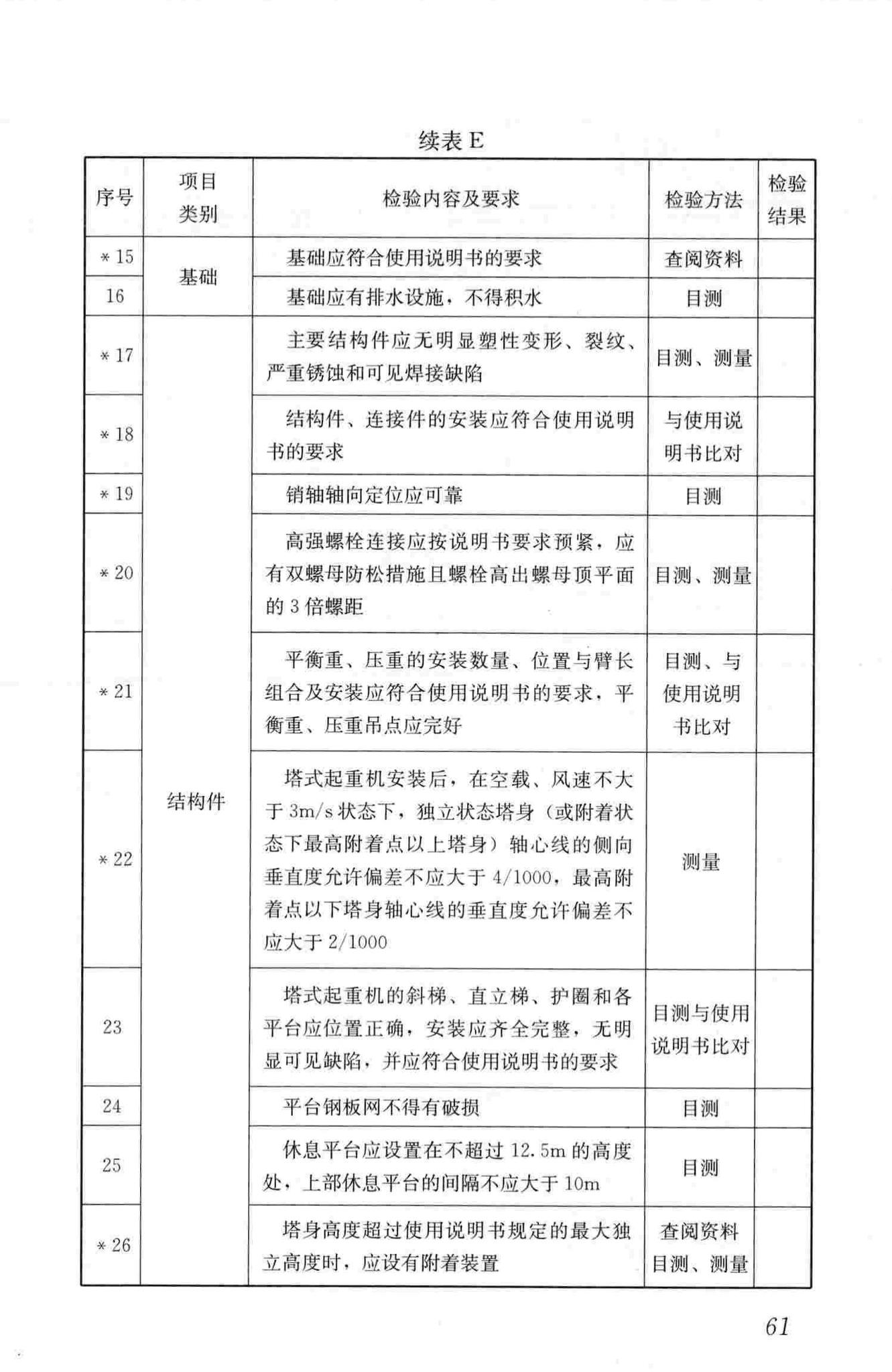 JGJ305-2013--建筑施工升降设备设施检验标准