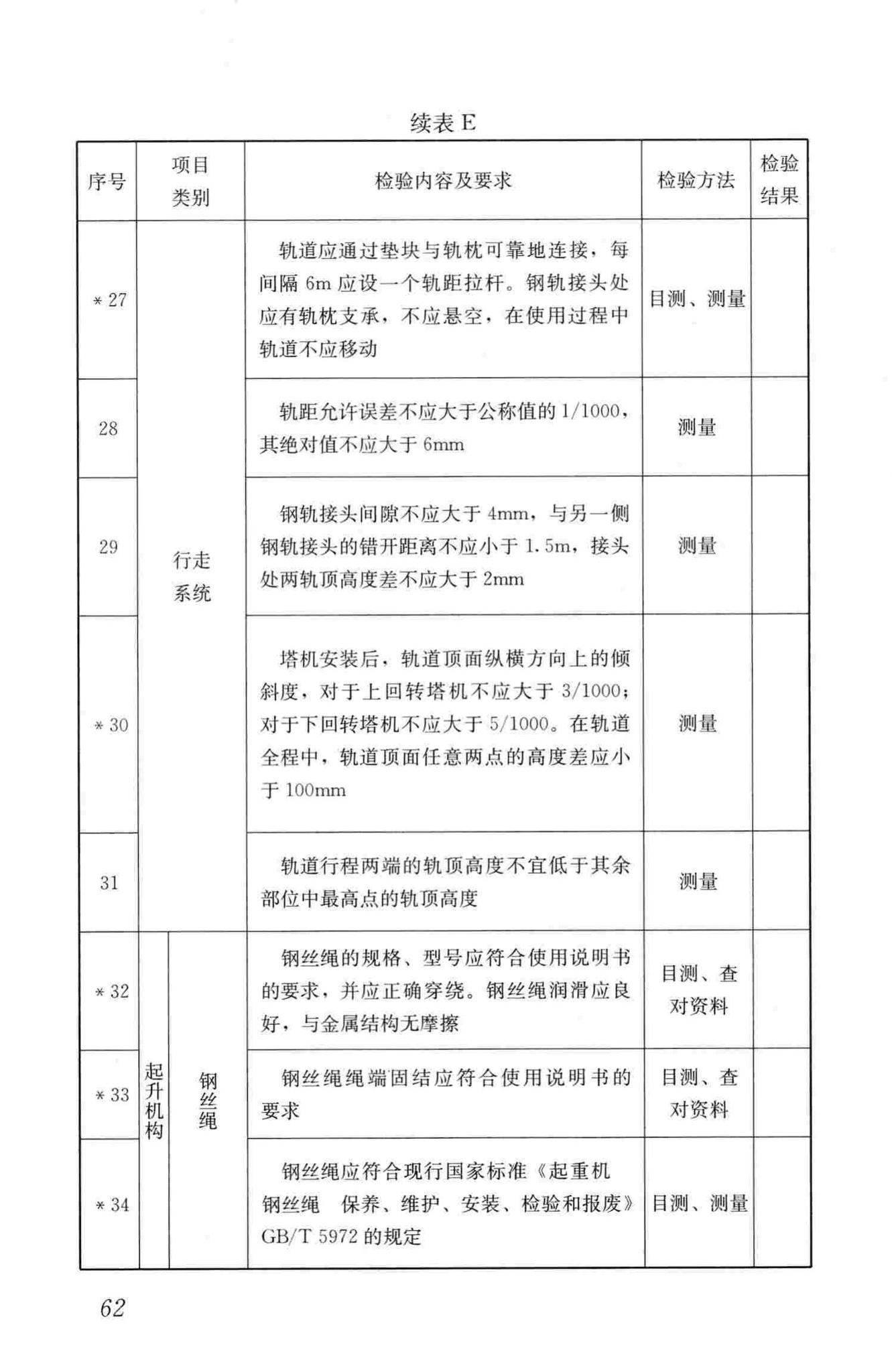 JGJ305-2013--建筑施工升降设备设施检验标准