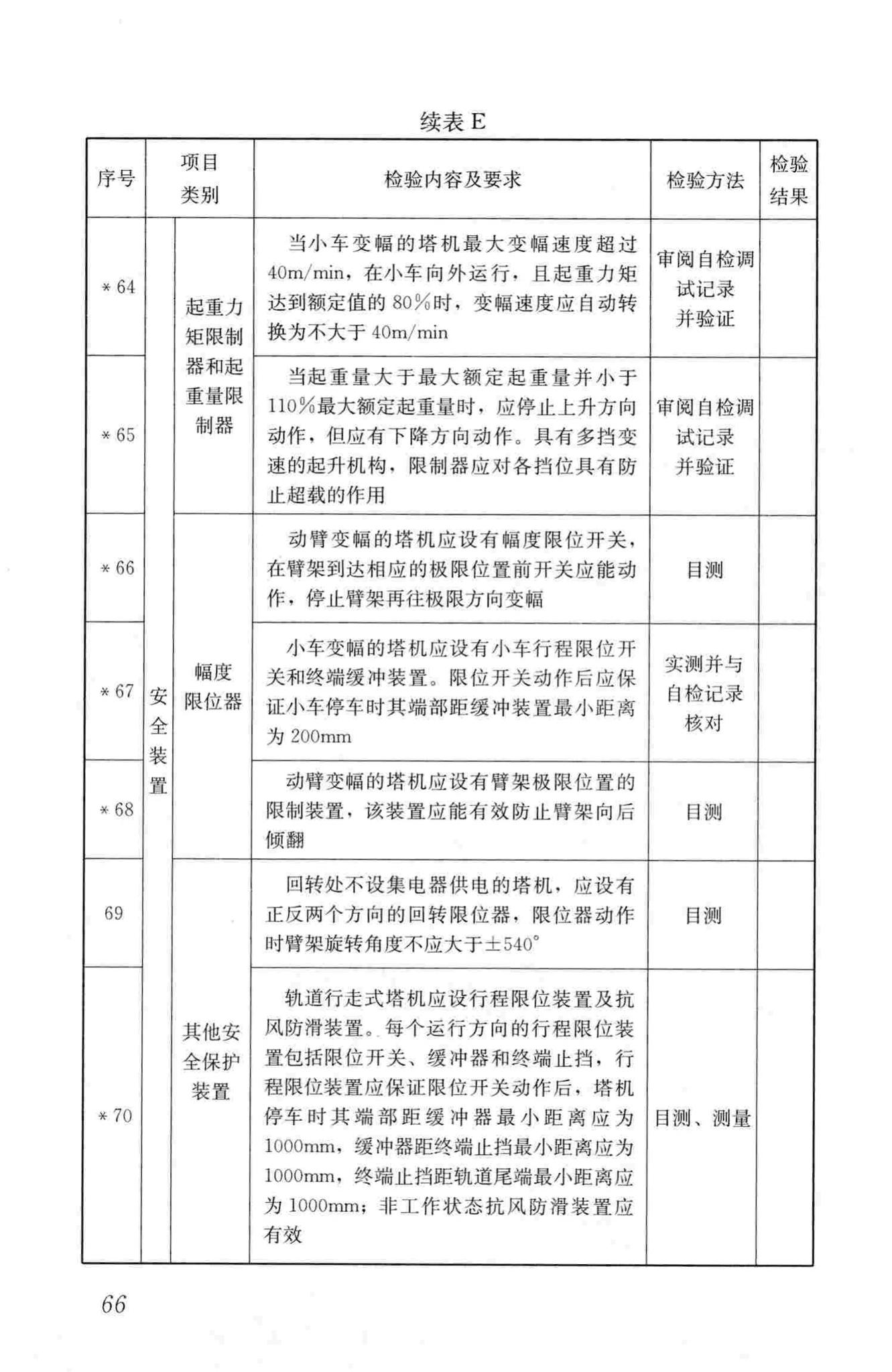 JGJ305-2013--建筑施工升降设备设施检验标准