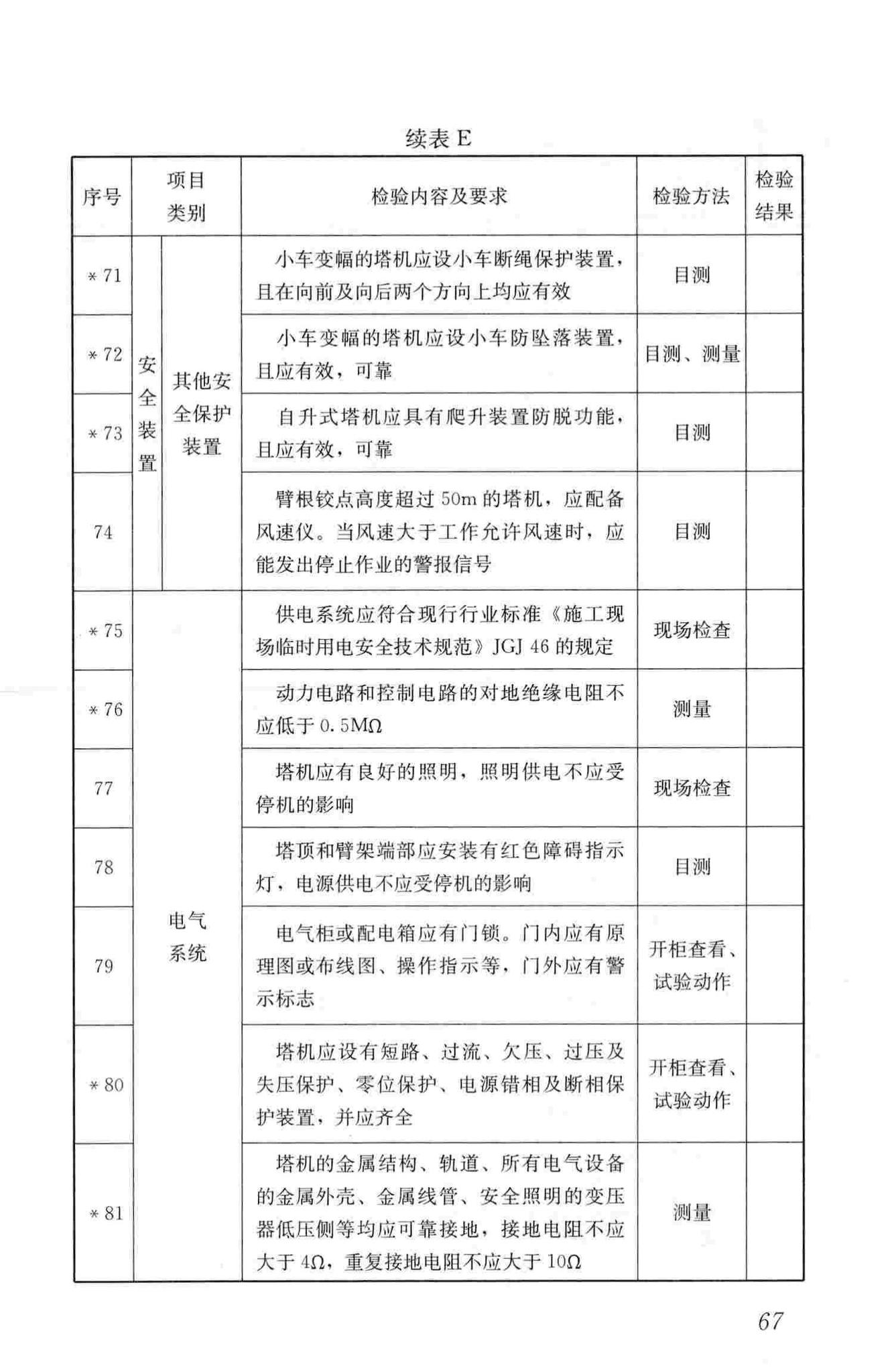 JGJ305-2013--建筑施工升降设备设施检验标准