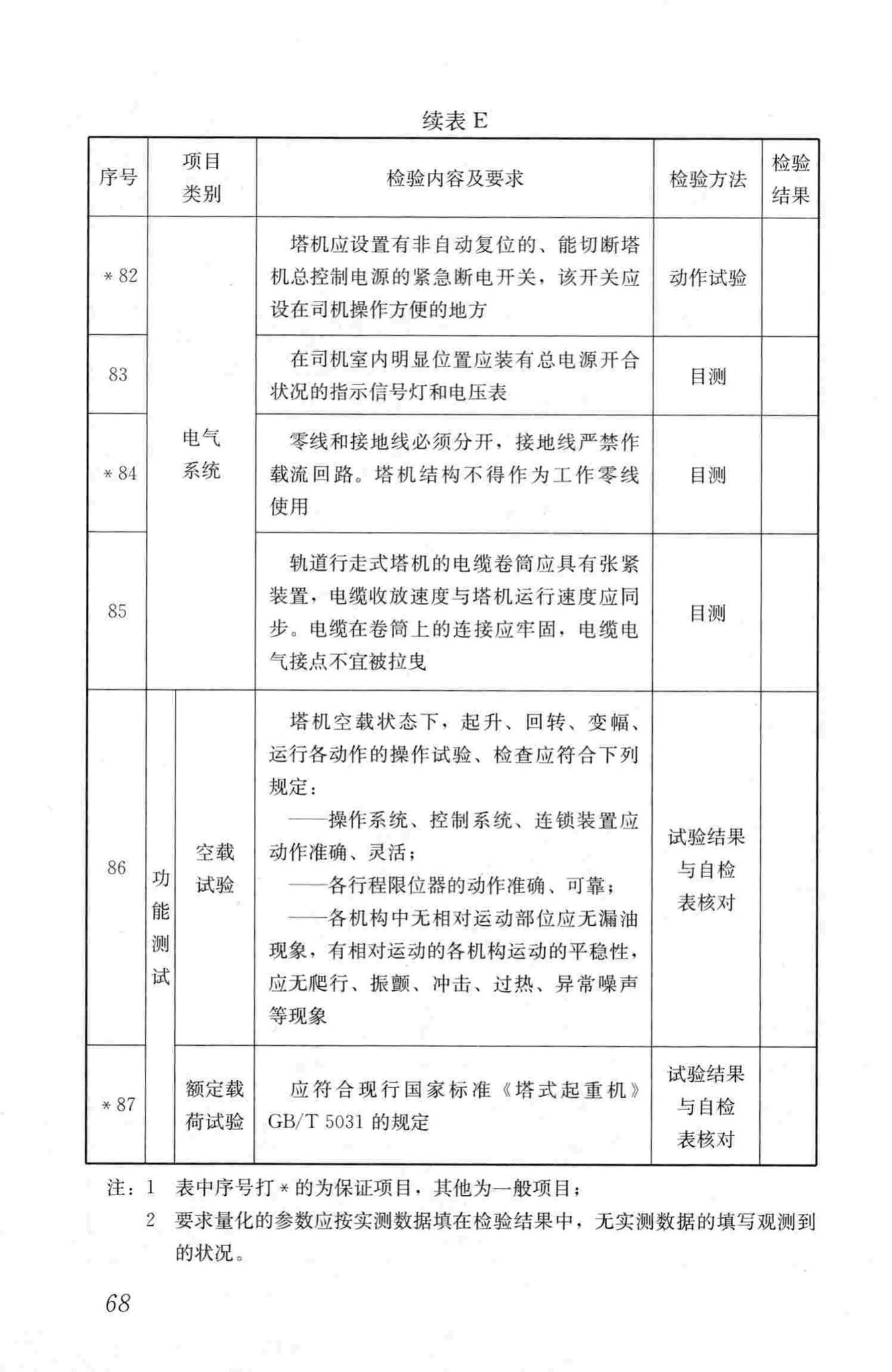 JGJ305-2013--建筑施工升降设备设施检验标准