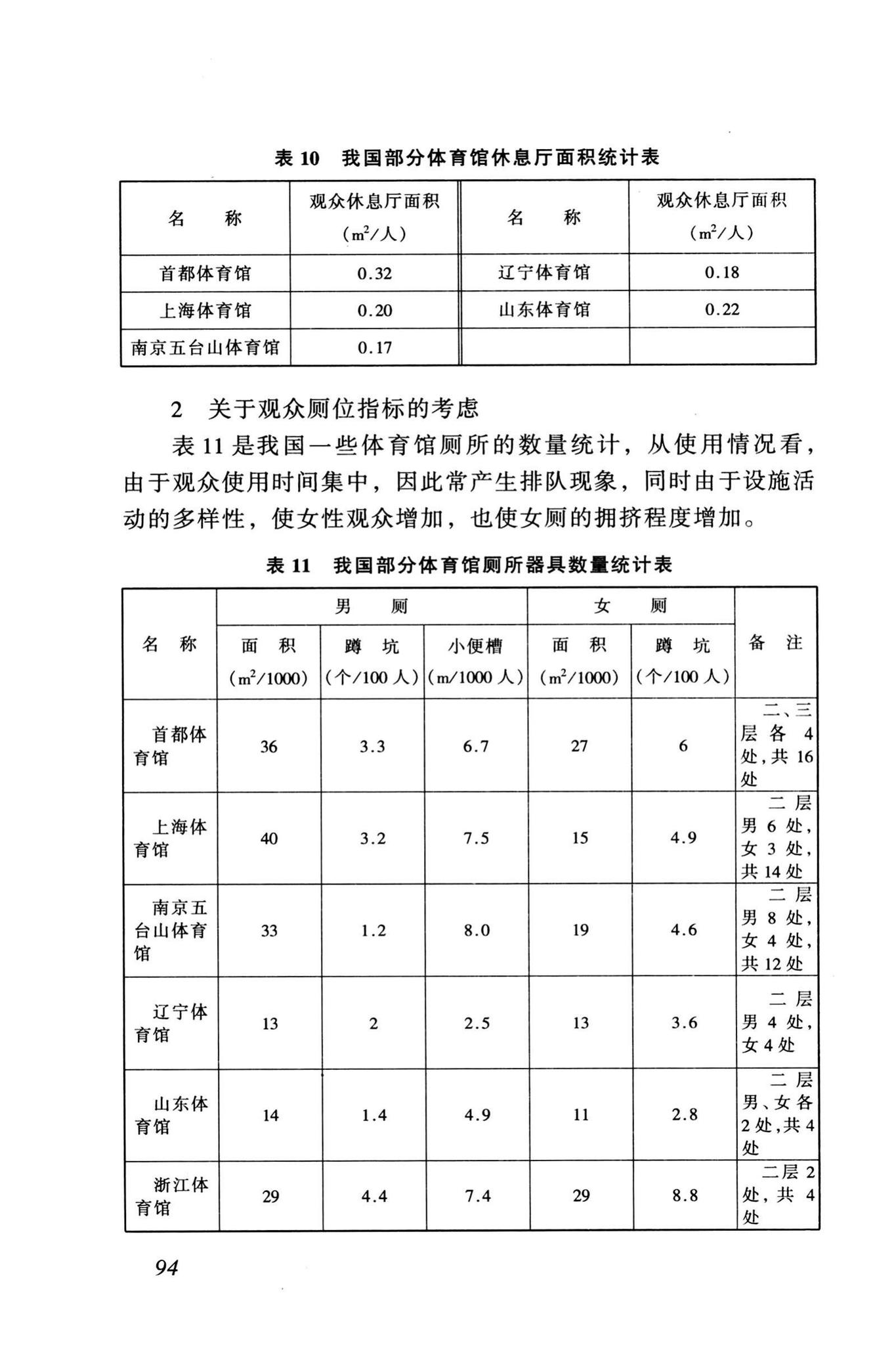 JGJ31-2003--体育建筑设计规范