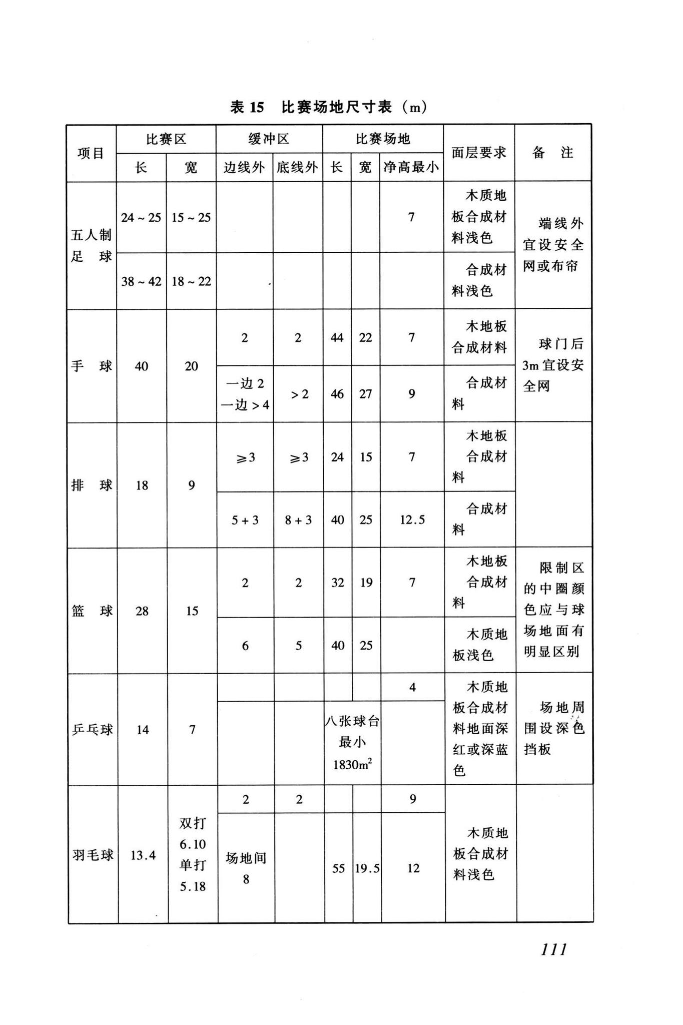 JGJ31-2003--体育建筑设计规范