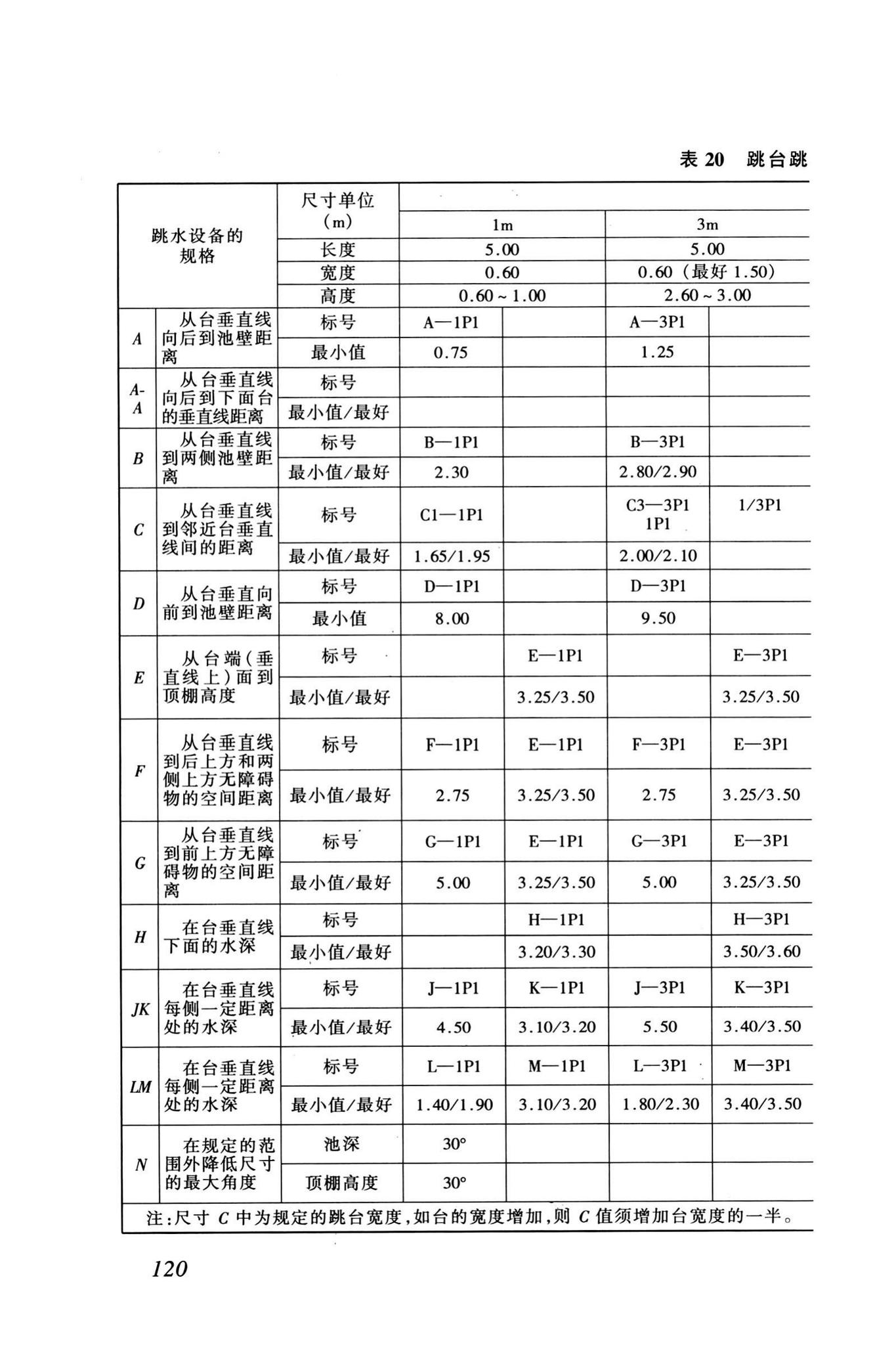 JGJ31-2003--体育建筑设计规范