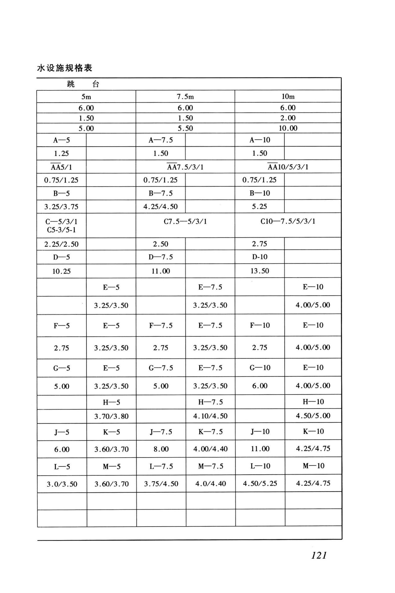 JGJ31-2003--体育建筑设计规范