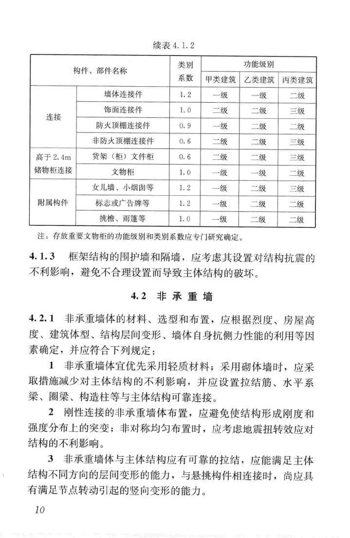 JGJ339-2015--非结构构件抗震设计规范