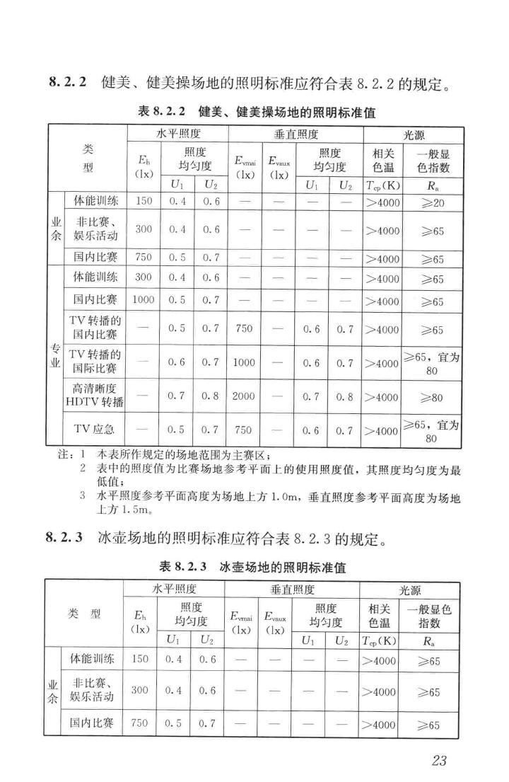 JGJ354-2014--体育建筑电气设计规范