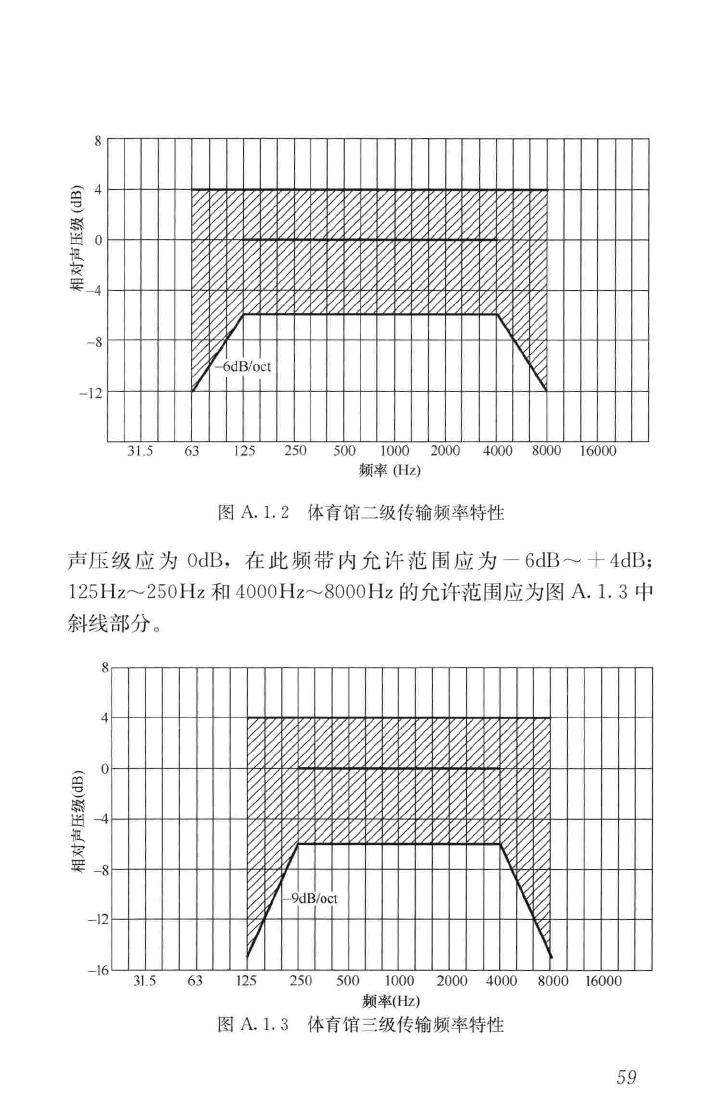 JGJ354-2014--体育建筑电气设计规范