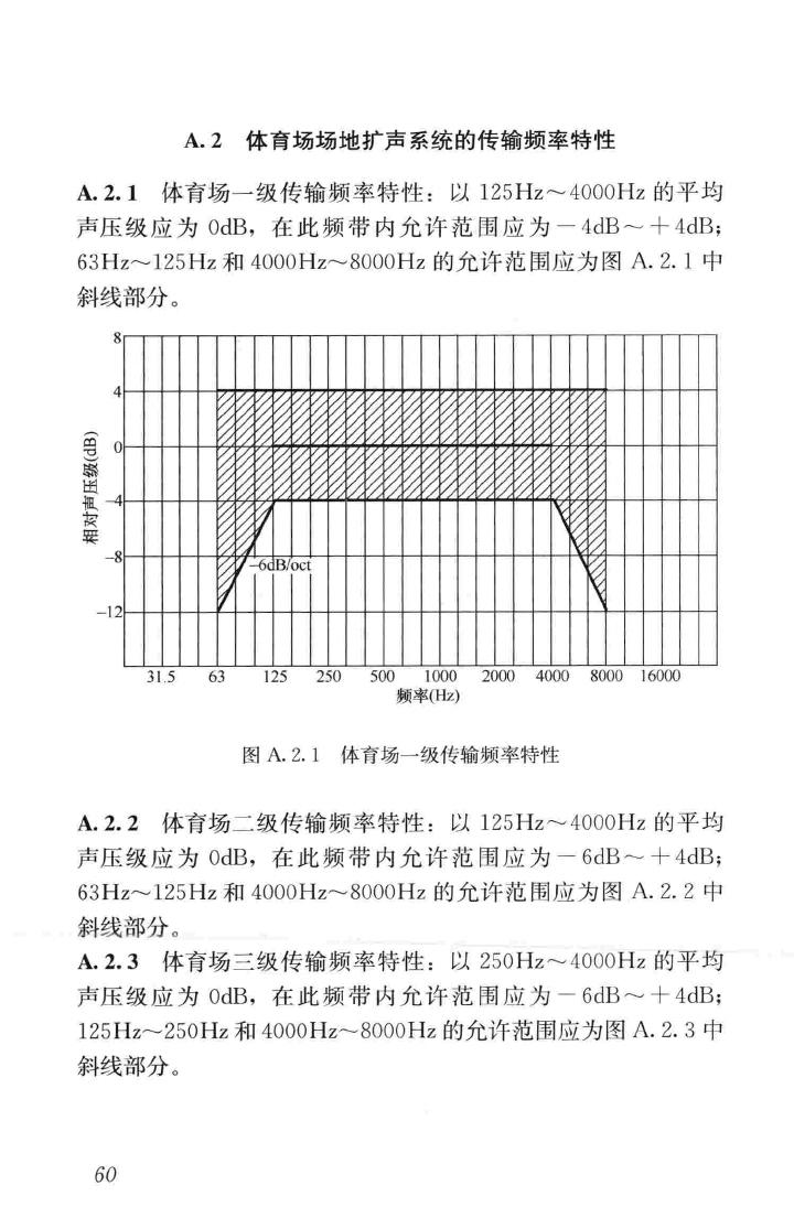 JGJ354-2014--体育建筑电气设计规范