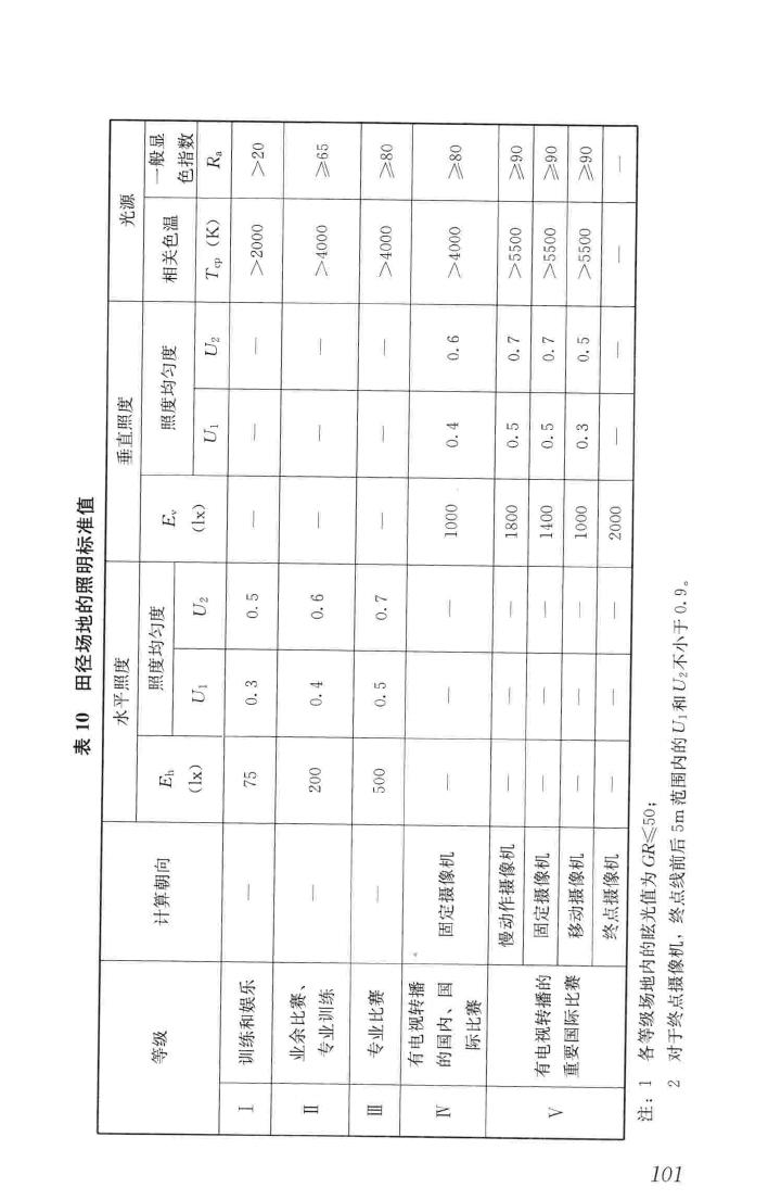 JGJ354-2014--体育建筑电气设计规范