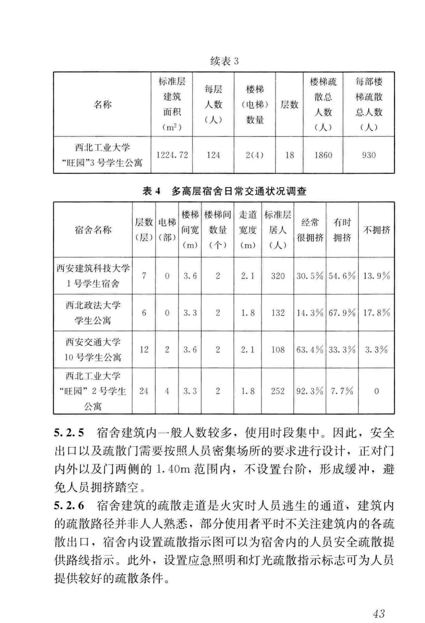 JGJ36-2016--宿舍建筑设计规范