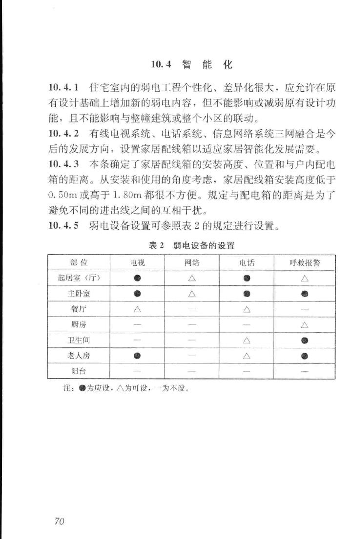 JGJ367-2015--住宅室内装饰装修设计规范