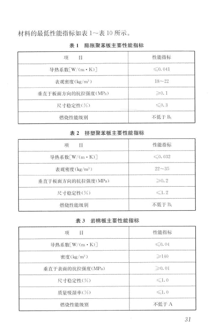 JGJ376-2015--建筑外墙外保温系统修缮标准