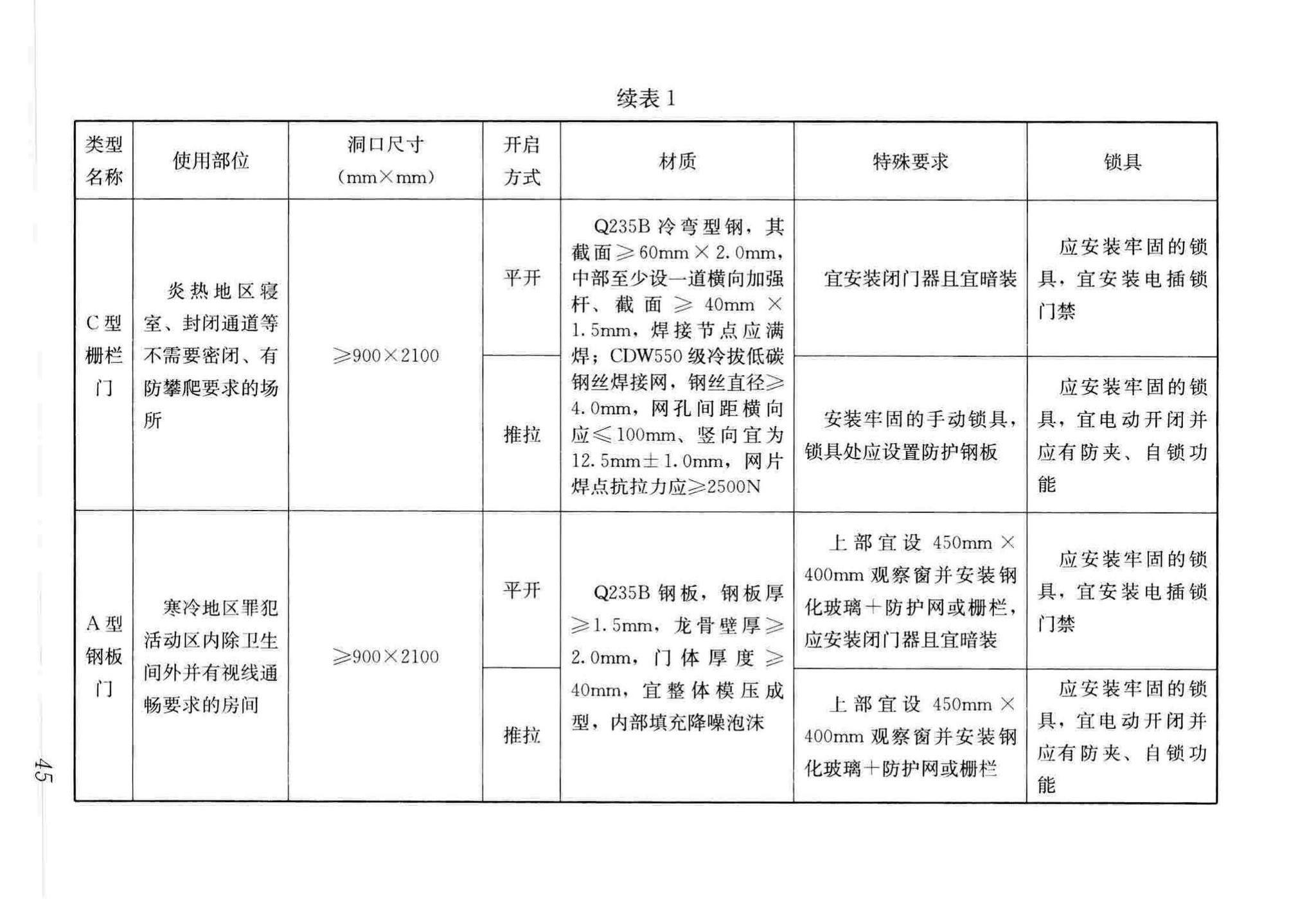 JGJ446-2018--监狱建筑设计标准