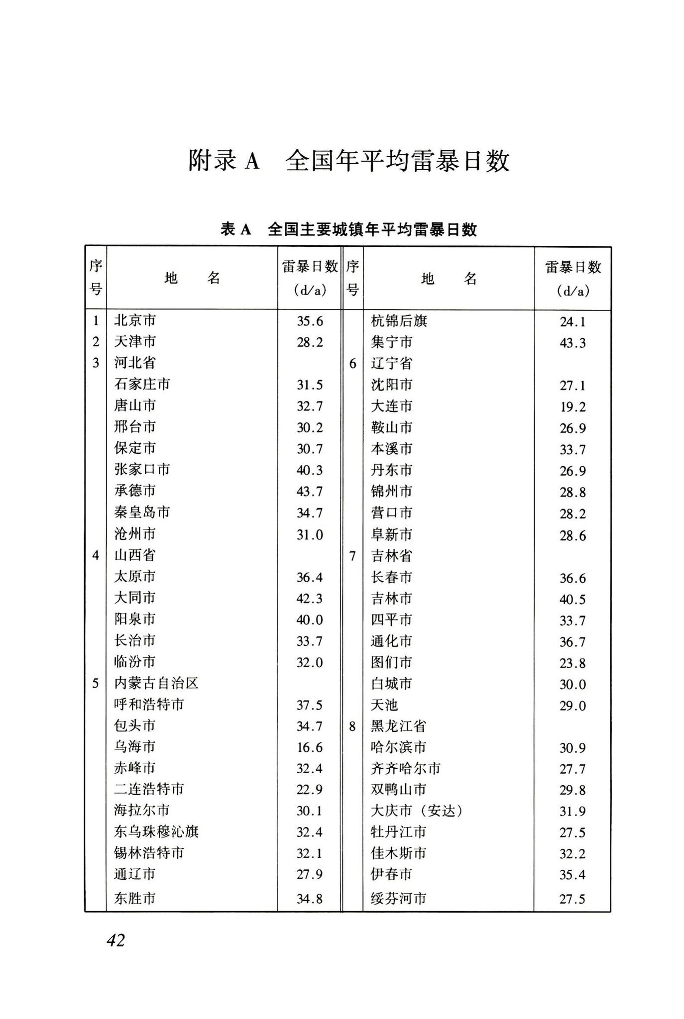 JGJ46-2005--施工现场临时用电安全技术规范