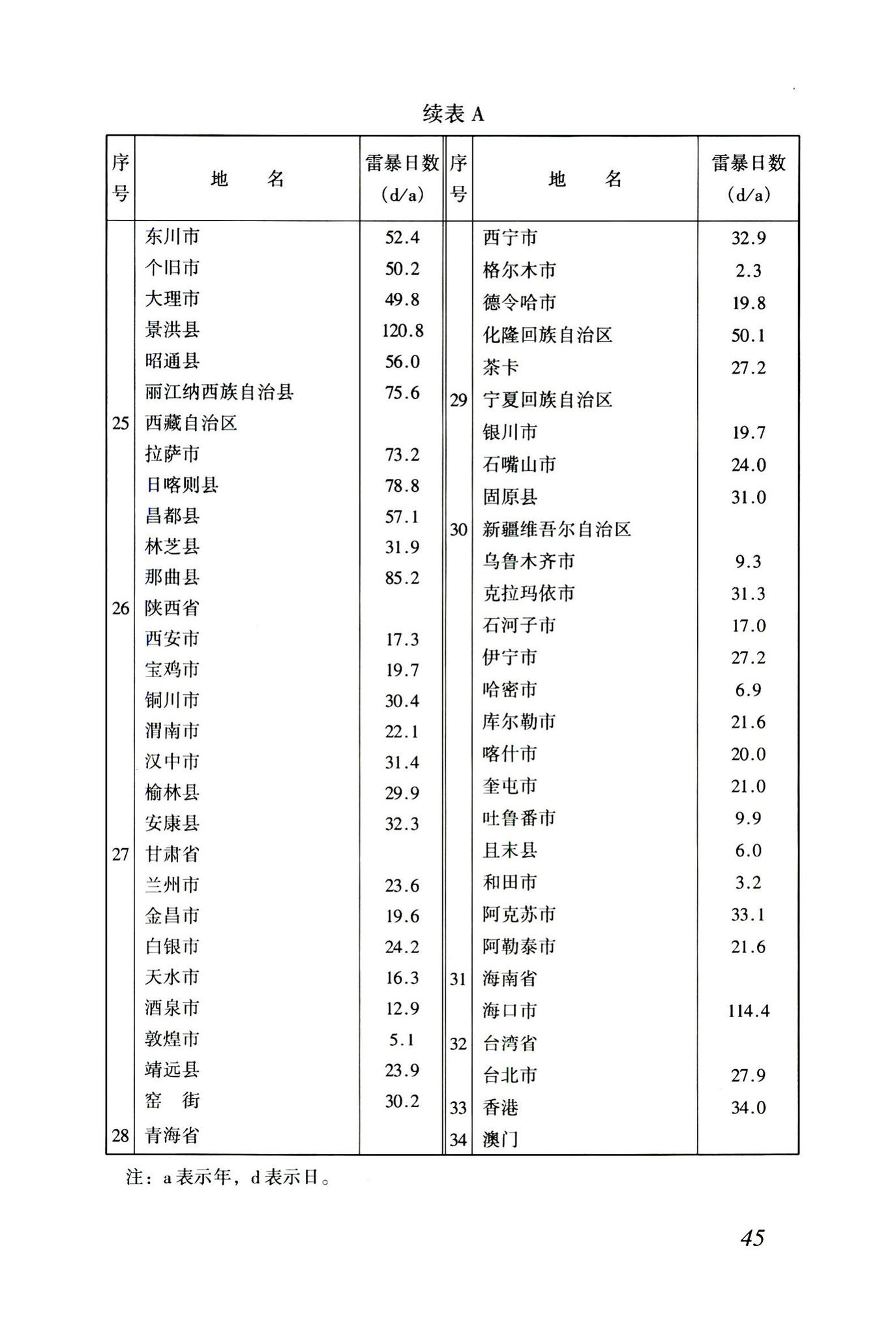 JGJ46-2005--施工现场临时用电安全技术规范