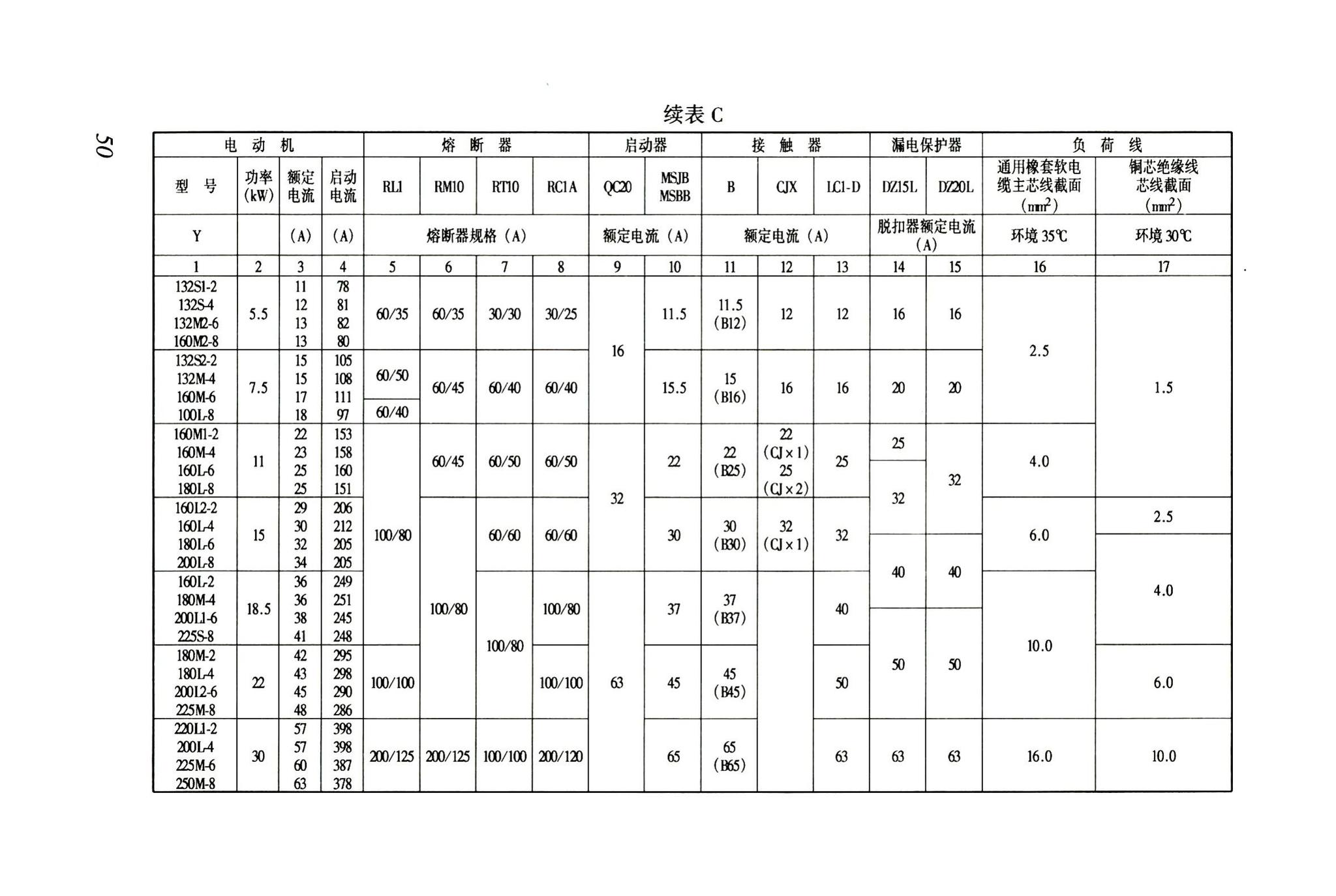 JGJ46-2005--施工现场临时用电安全技术规范