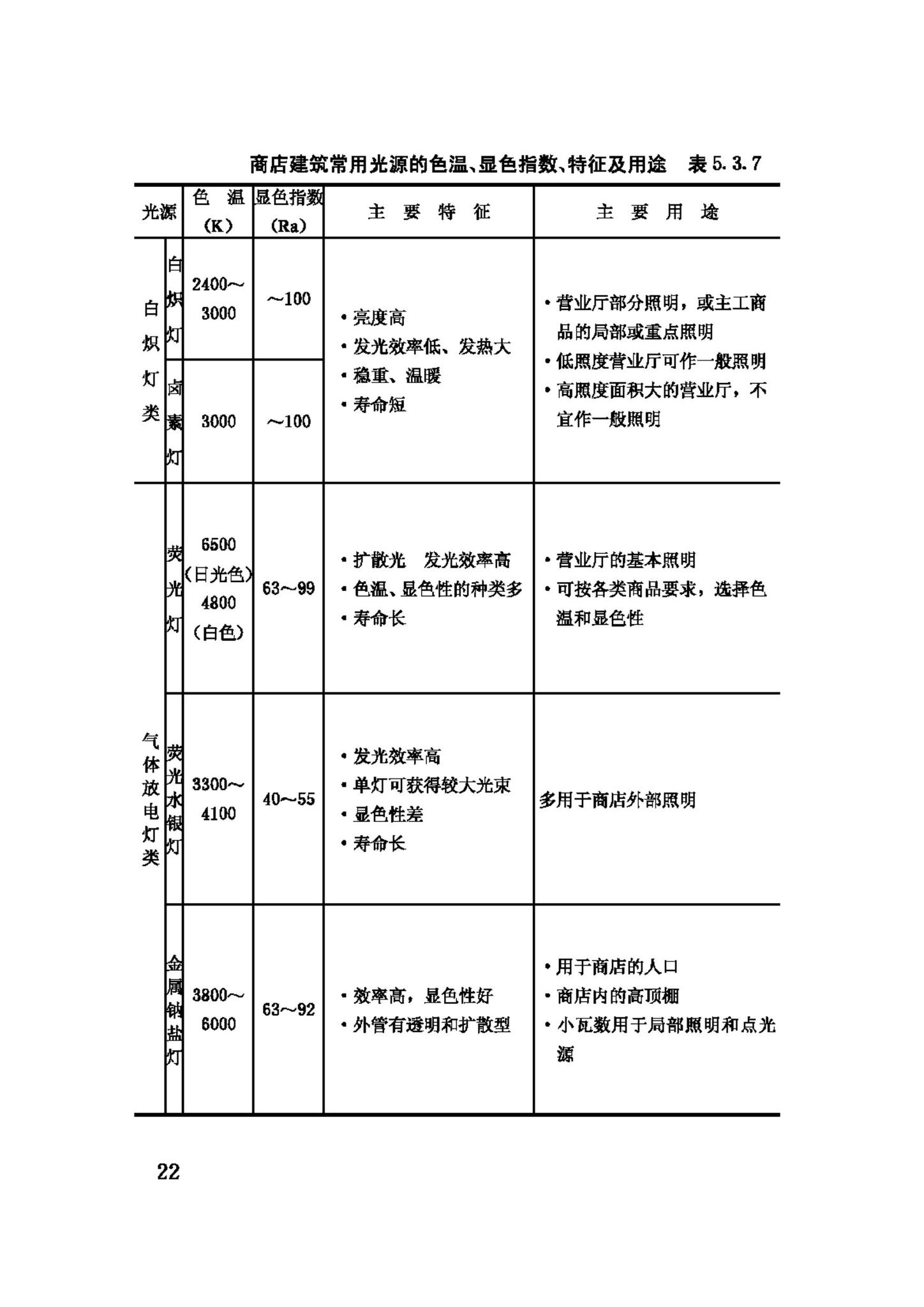 JGJ48-88--商店建筑设计规范