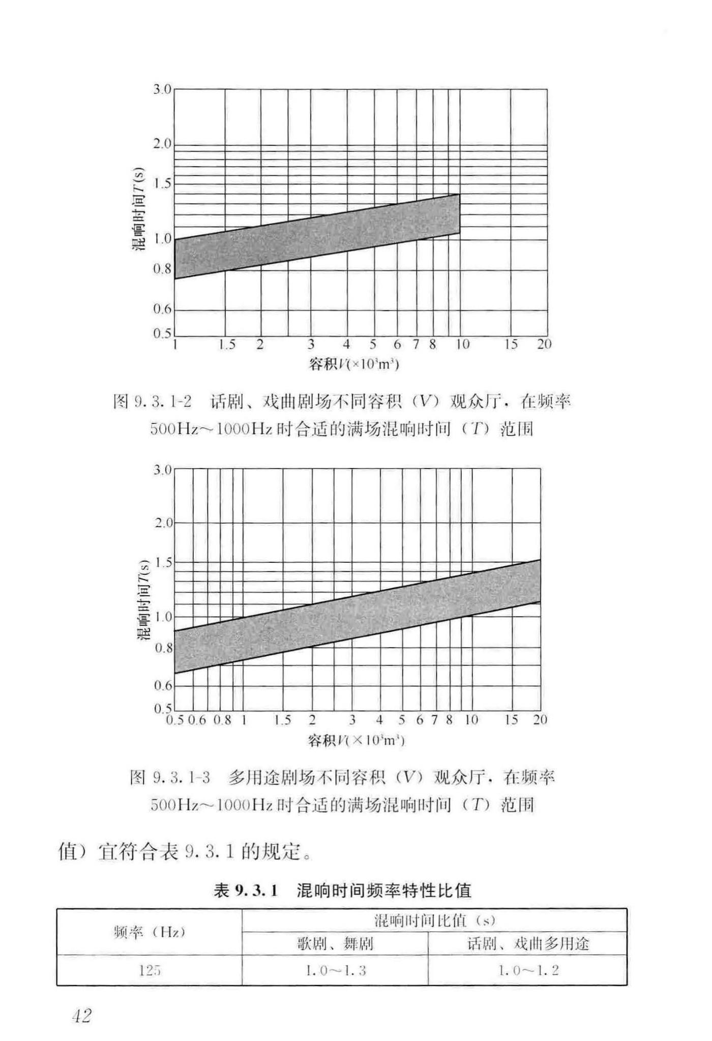 JGJ57-2016--剧场建筑设计规范