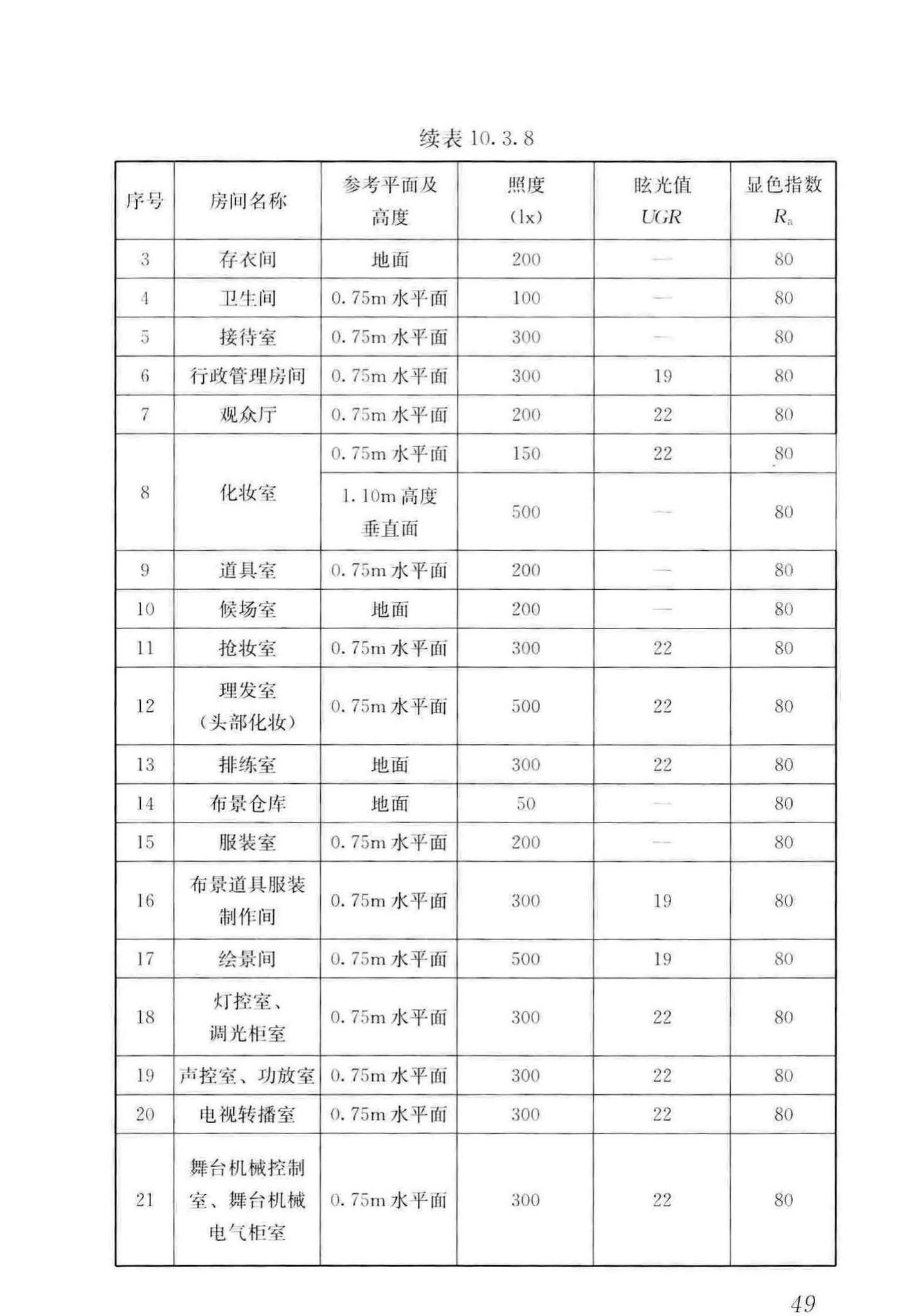 JGJ57-2016--剧场建筑设计规范