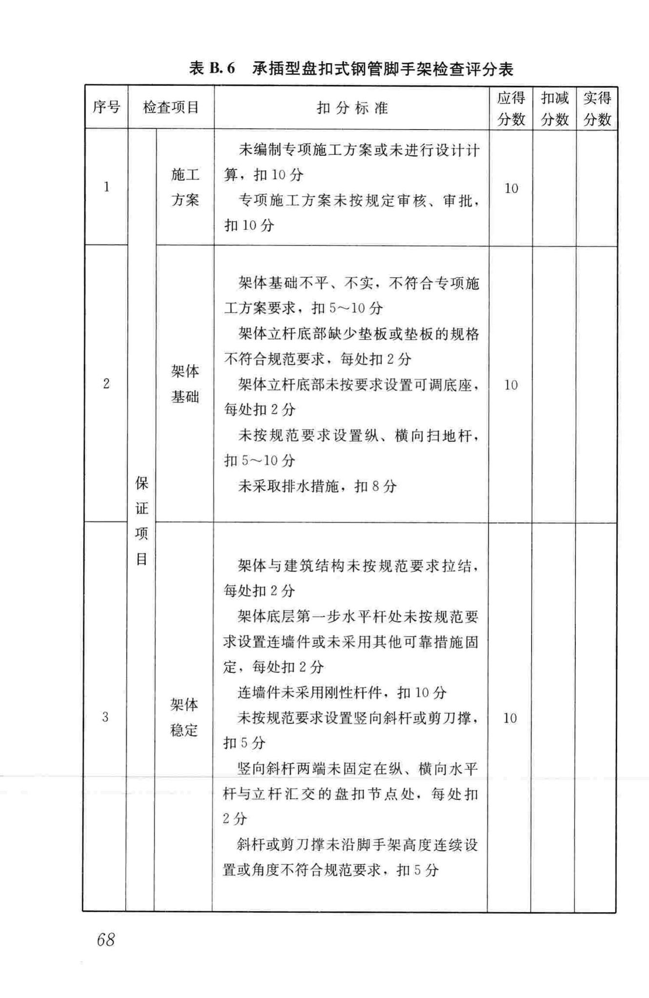 JGJ59-2011--建筑施工安全检查标准