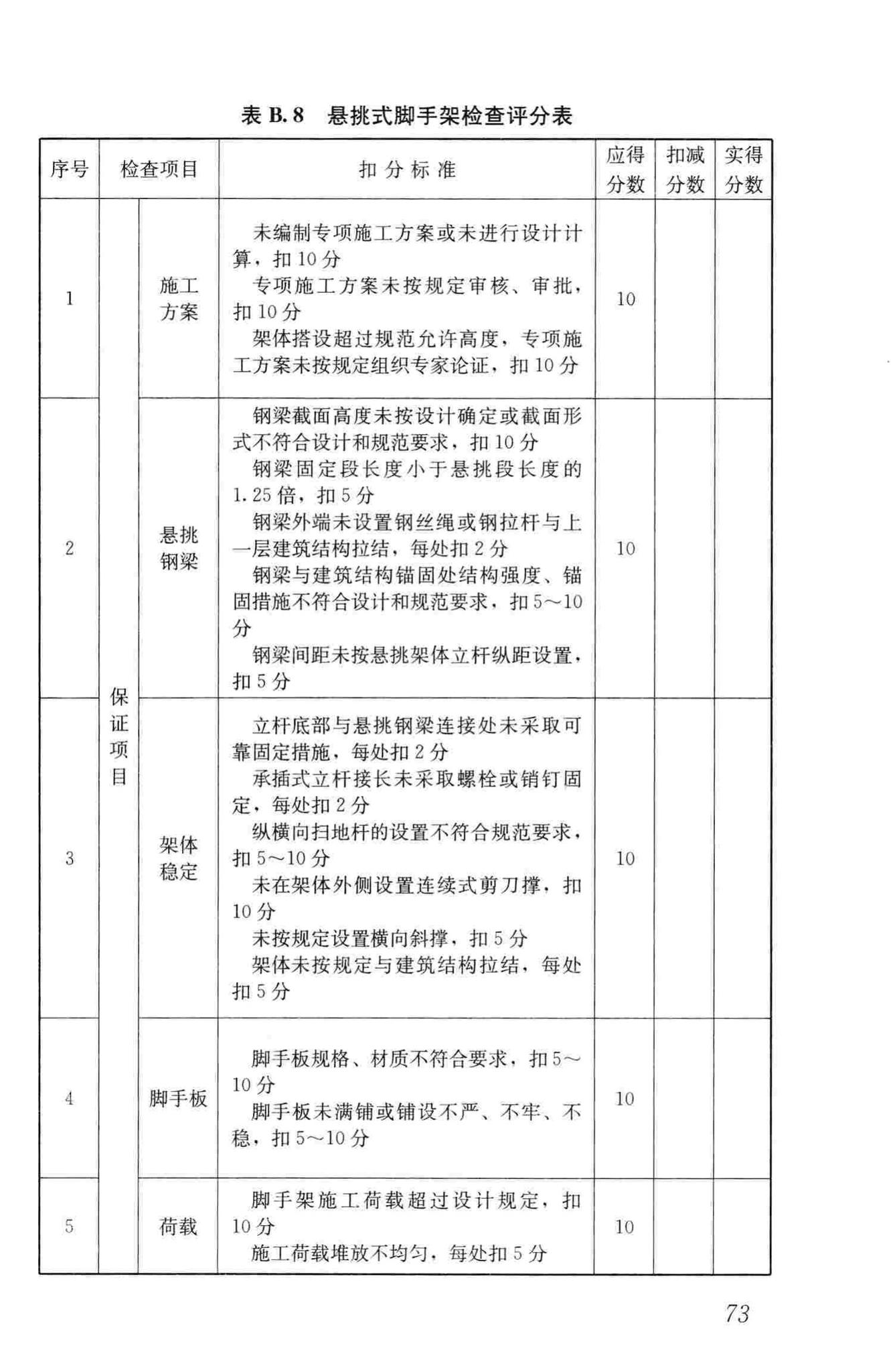 JGJ59-2011--建筑施工安全检查标准