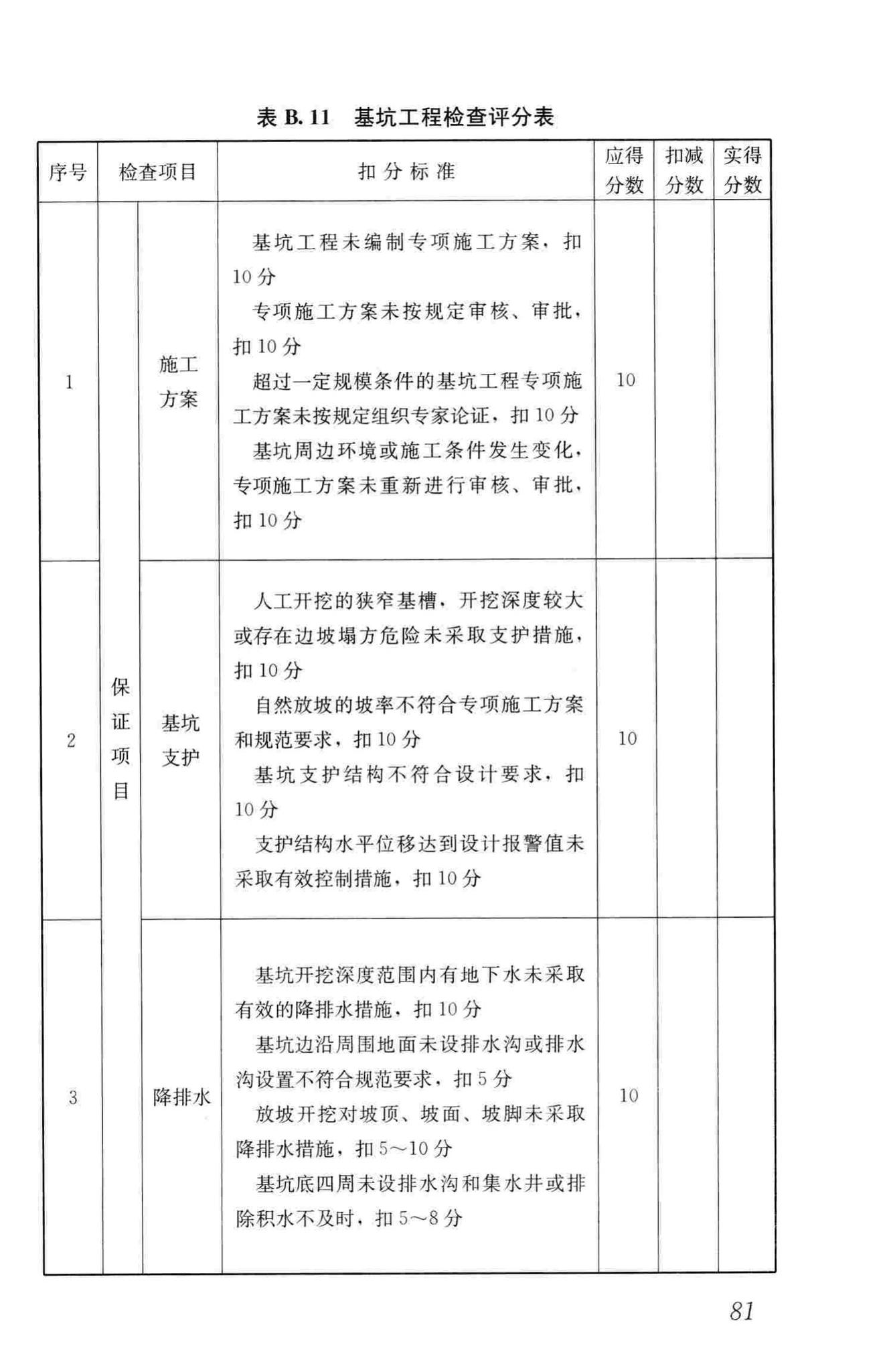 JGJ59-2011--建筑施工安全检查标准