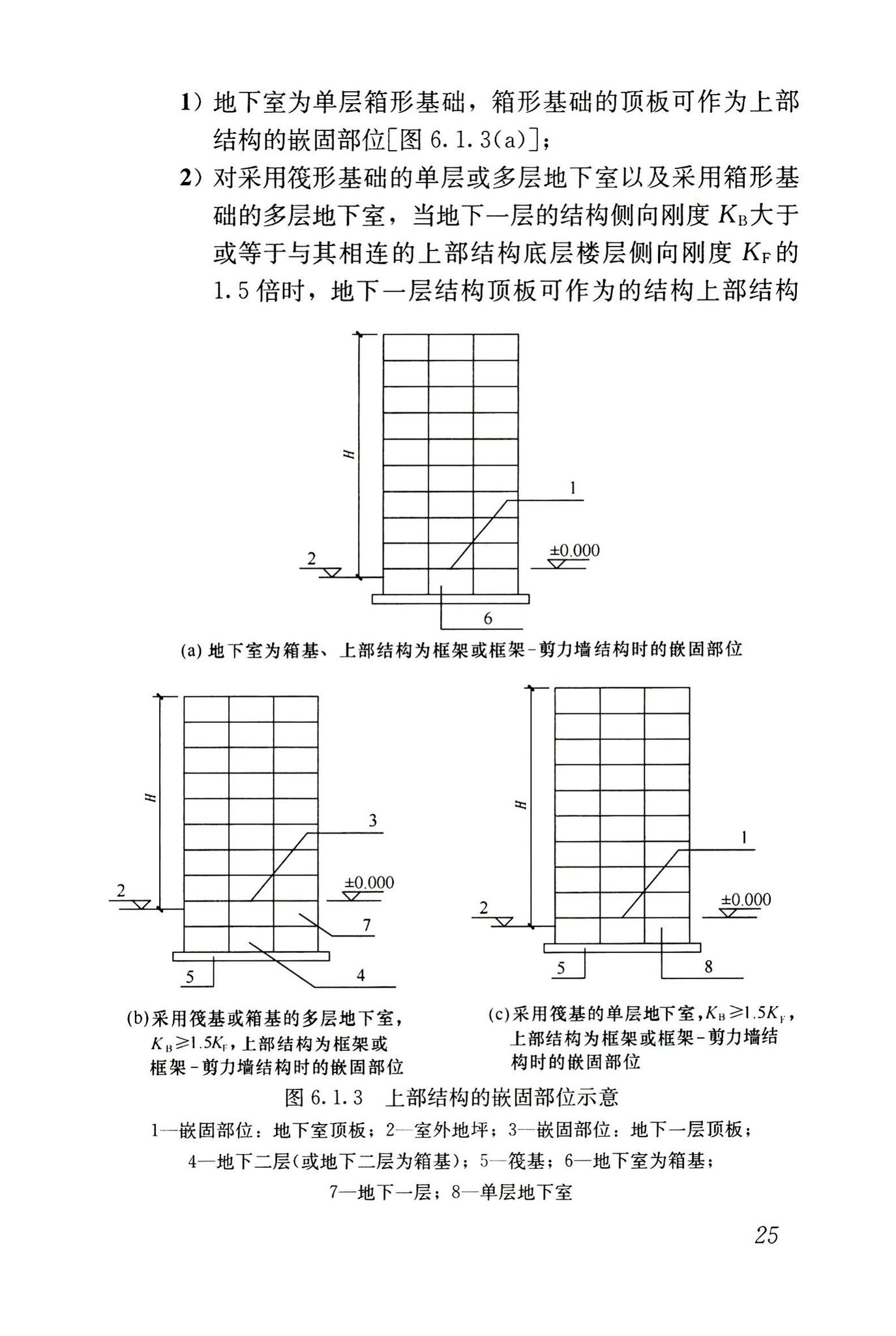 JGJ6-2011--高层建筑筏形与箱形基础技术规范