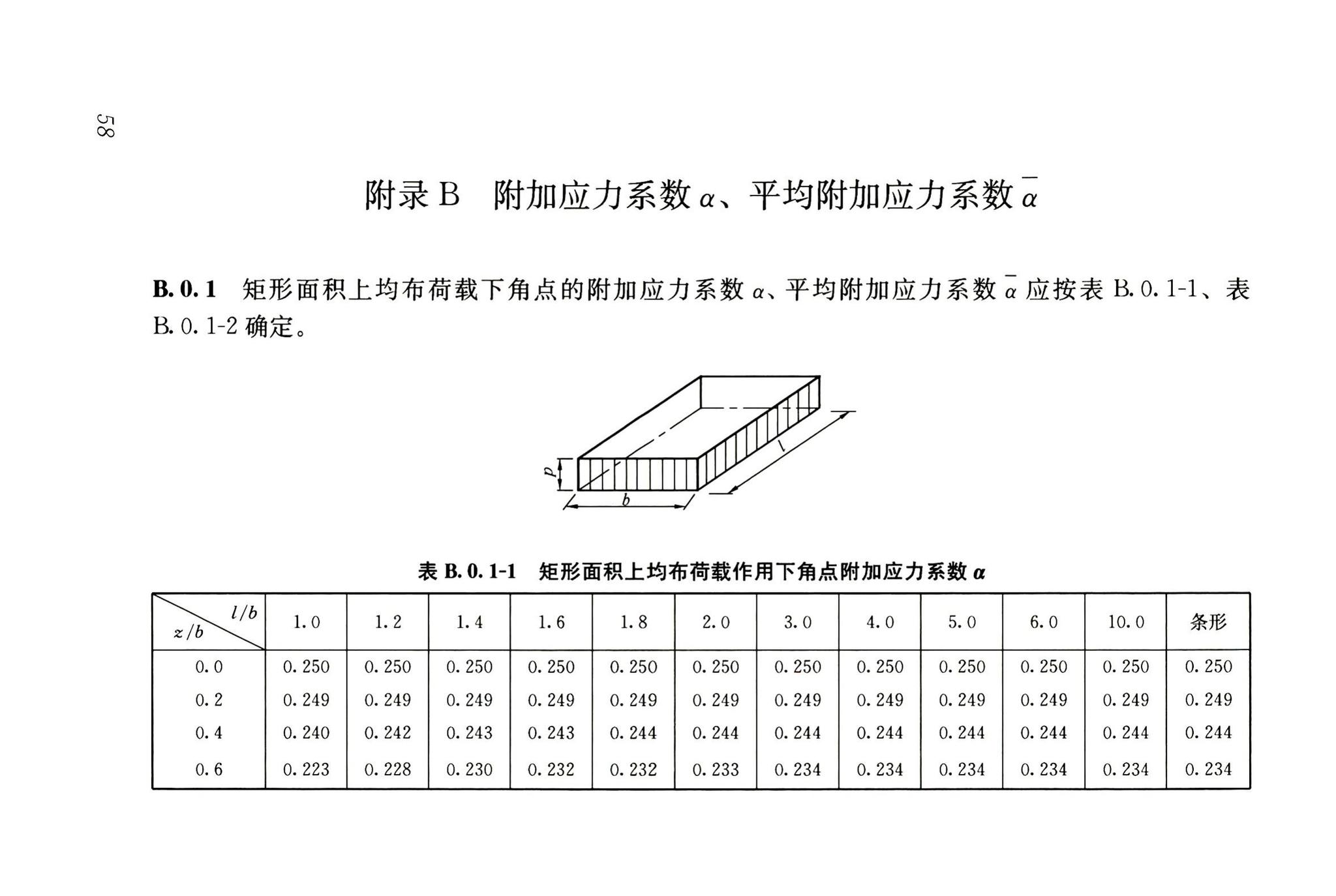 JGJ6-2011--高层建筑筏形与箱形基础技术规范