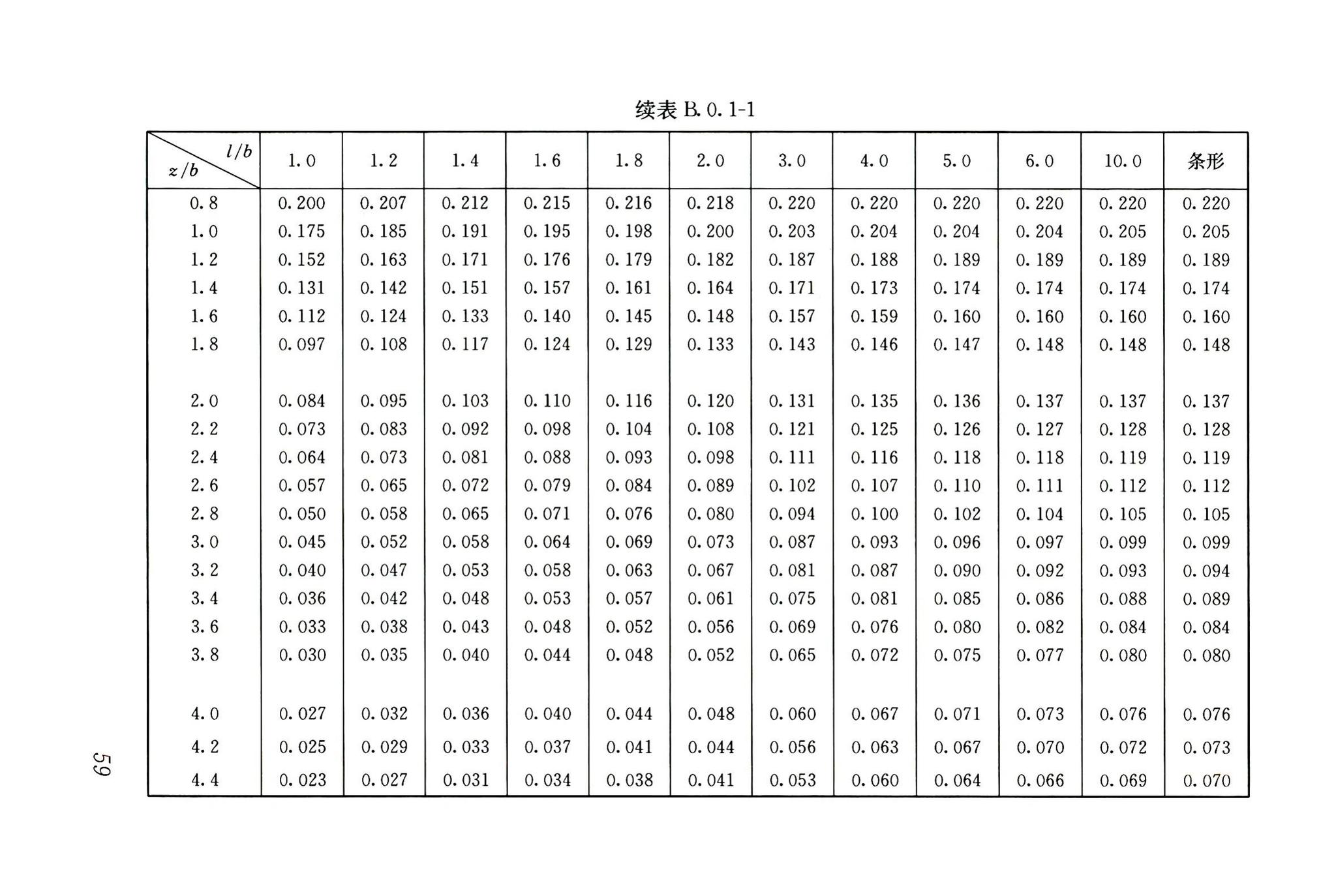 JGJ6-2011--高层建筑筏形与箱形基础技术规范